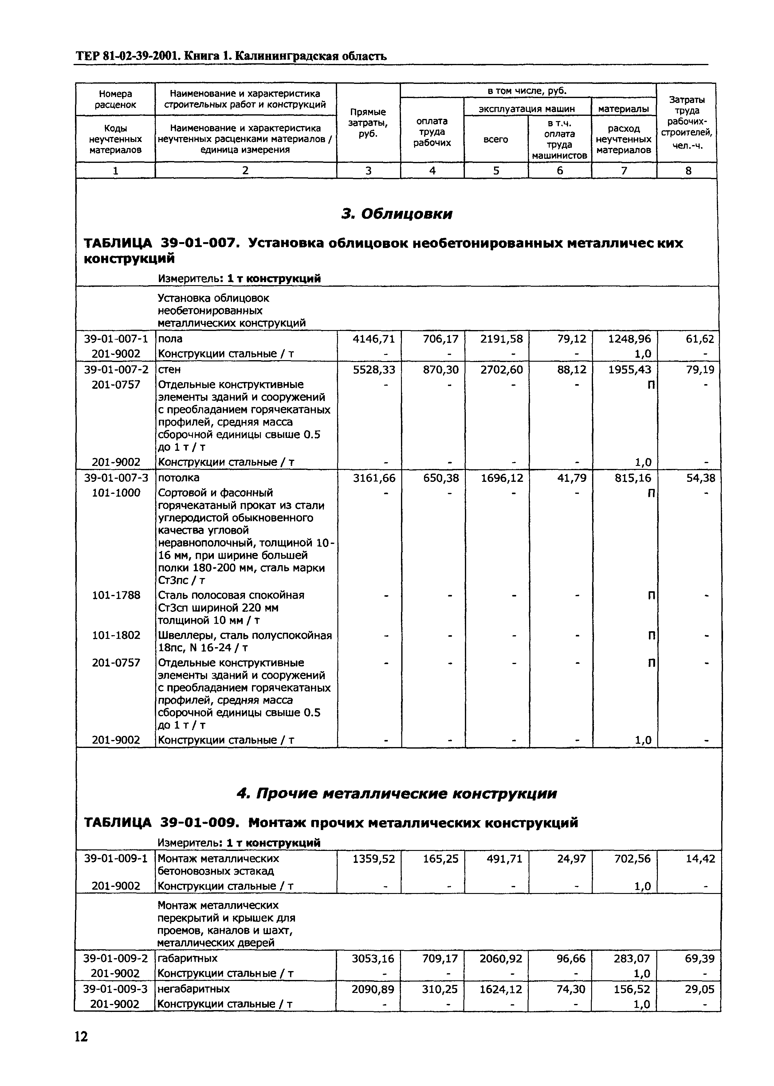 ТЕР Калининградская область 2001-39