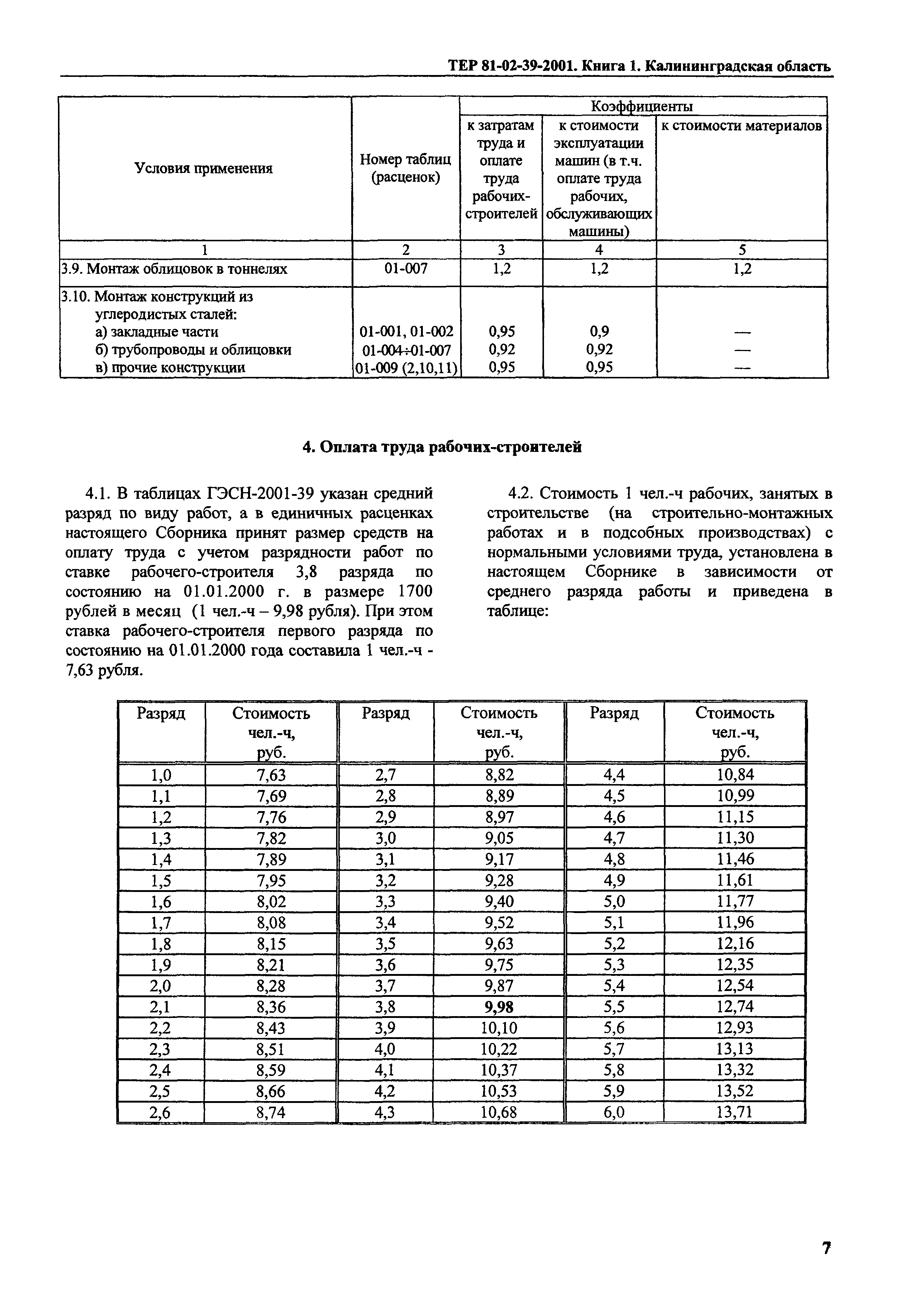 ТЕР Калининградская область 2001-39