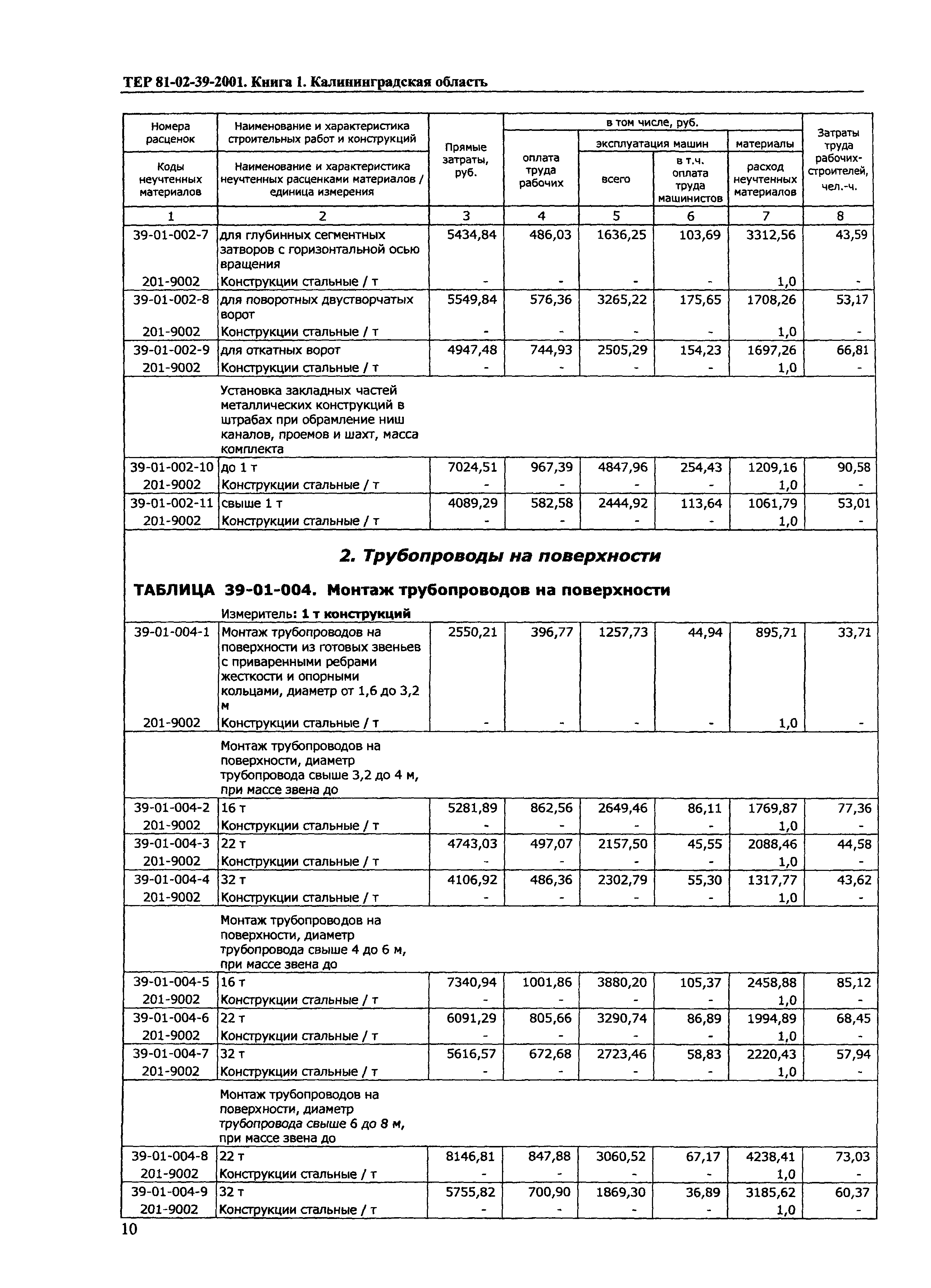 ТЕР Калининградская область 2001-39