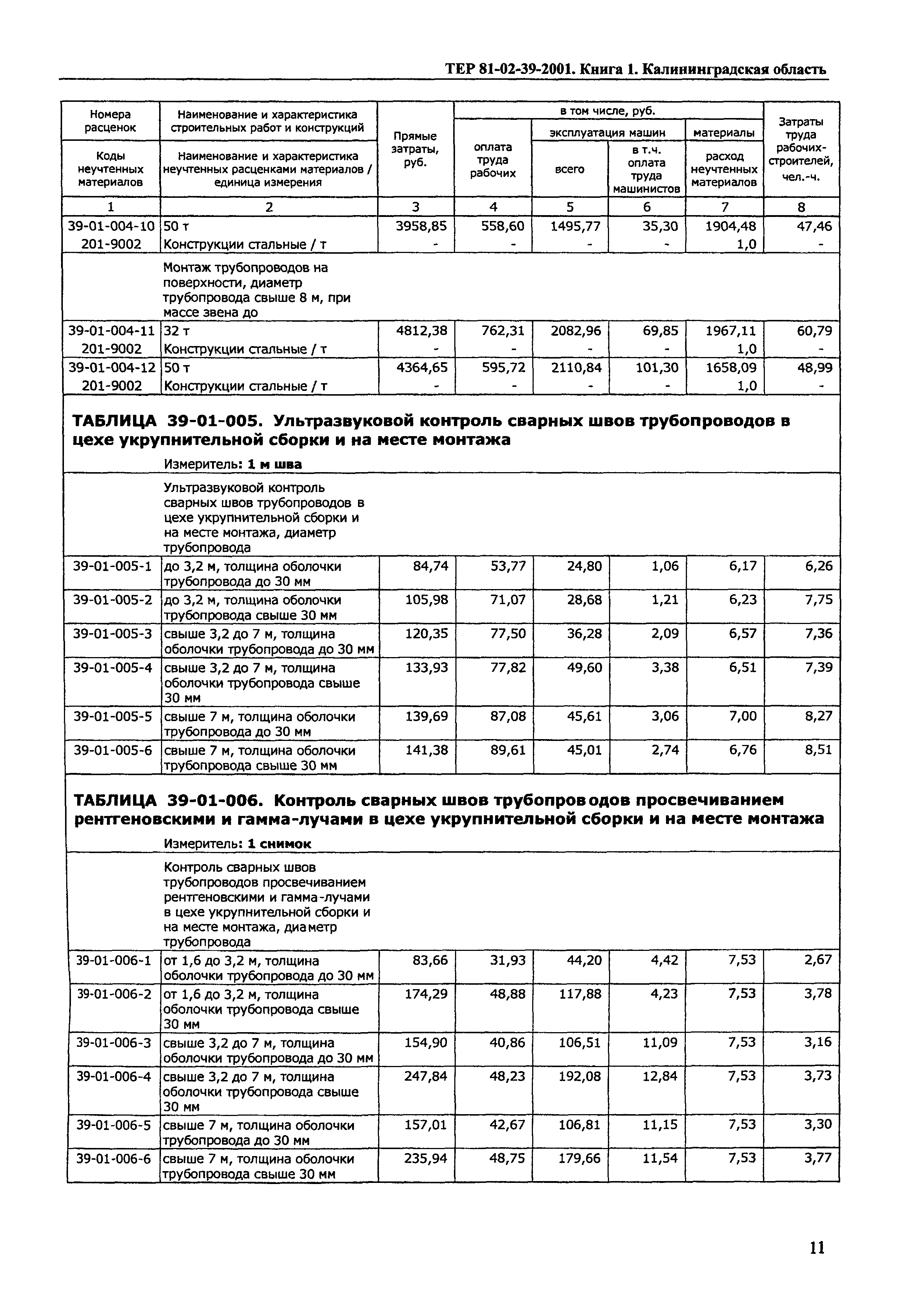 ТЕР Калининградская область 2001-39