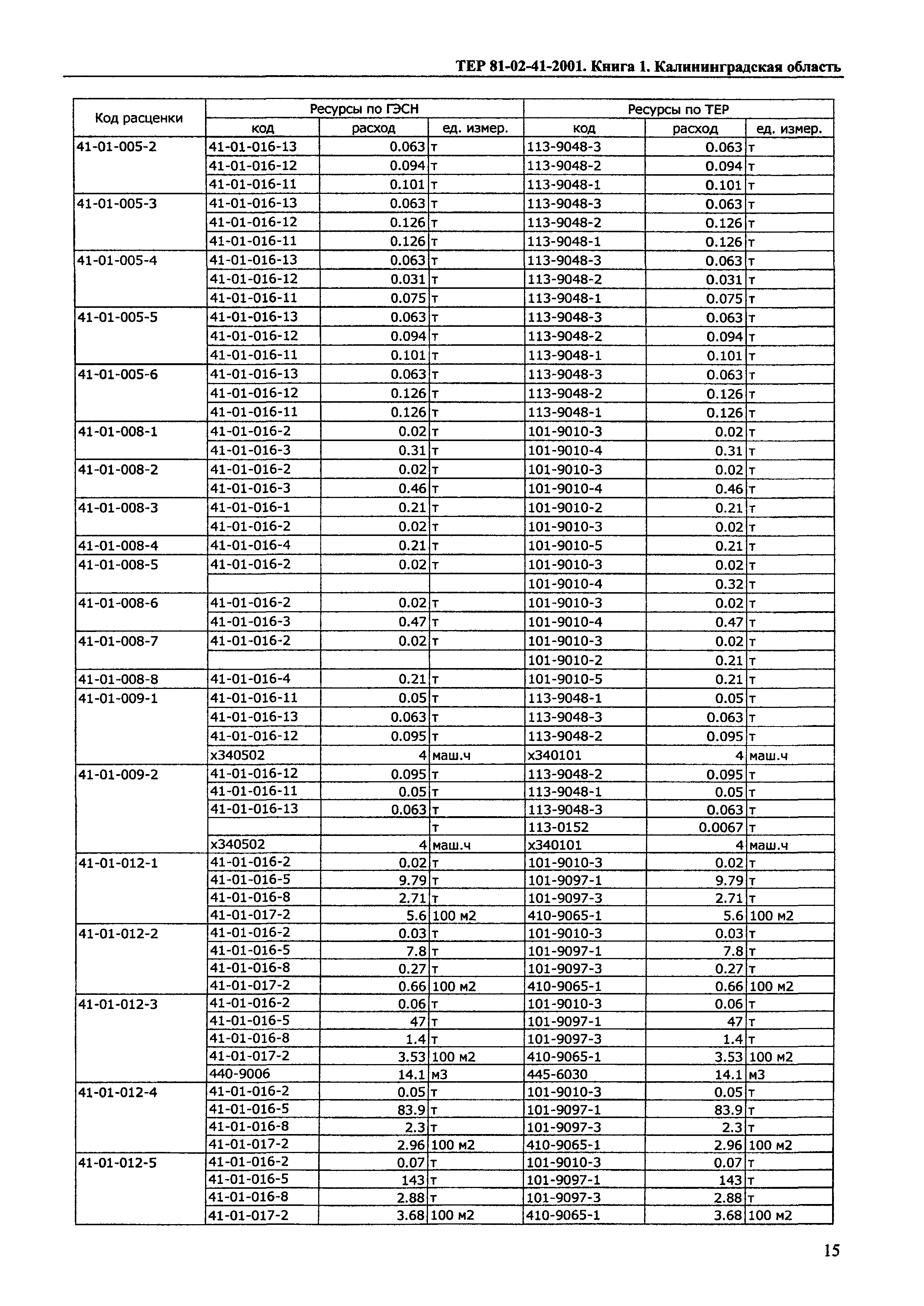 ТЕР Калининградская область 2001-41