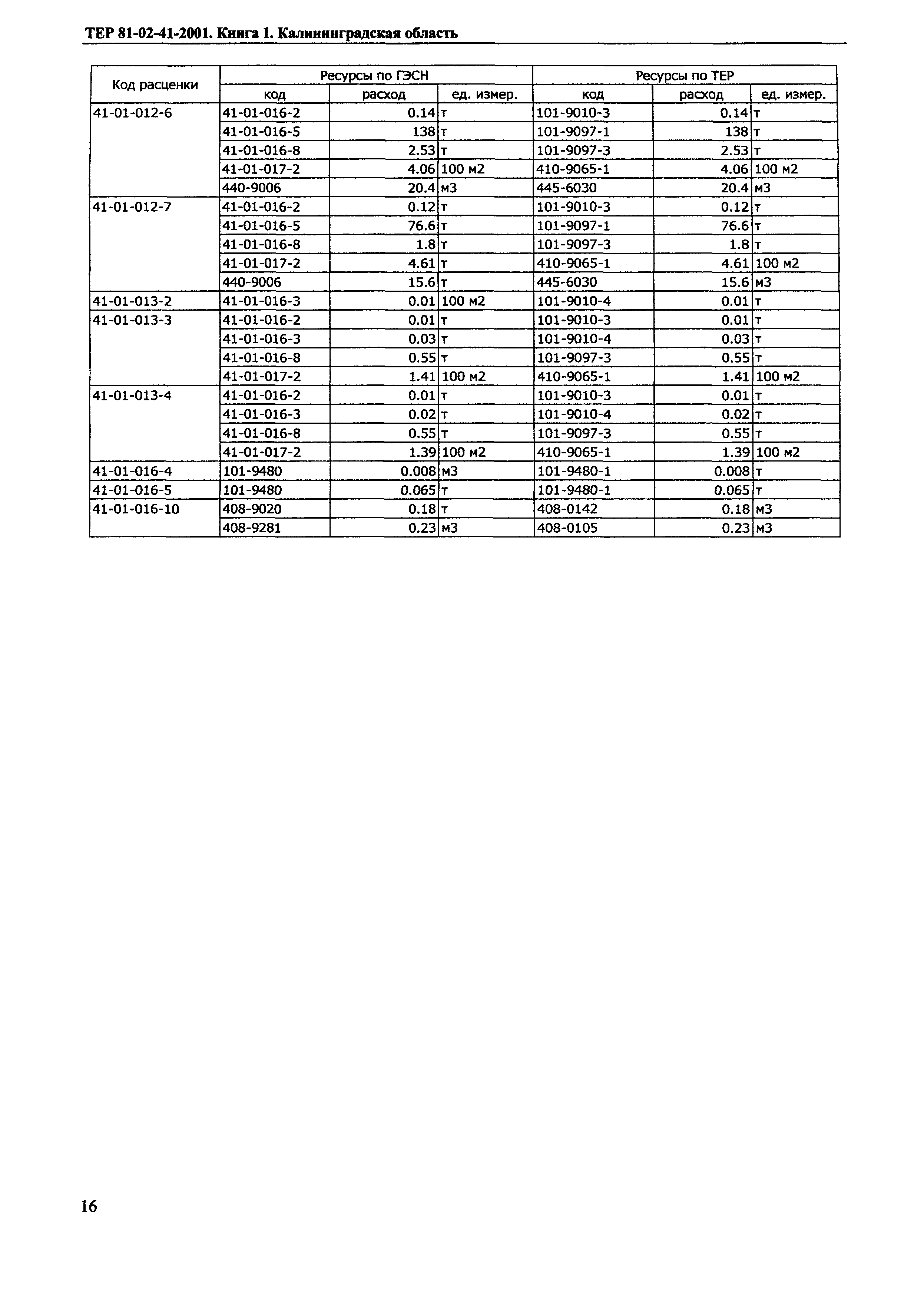 ТЕР Калининградская область 2001-41