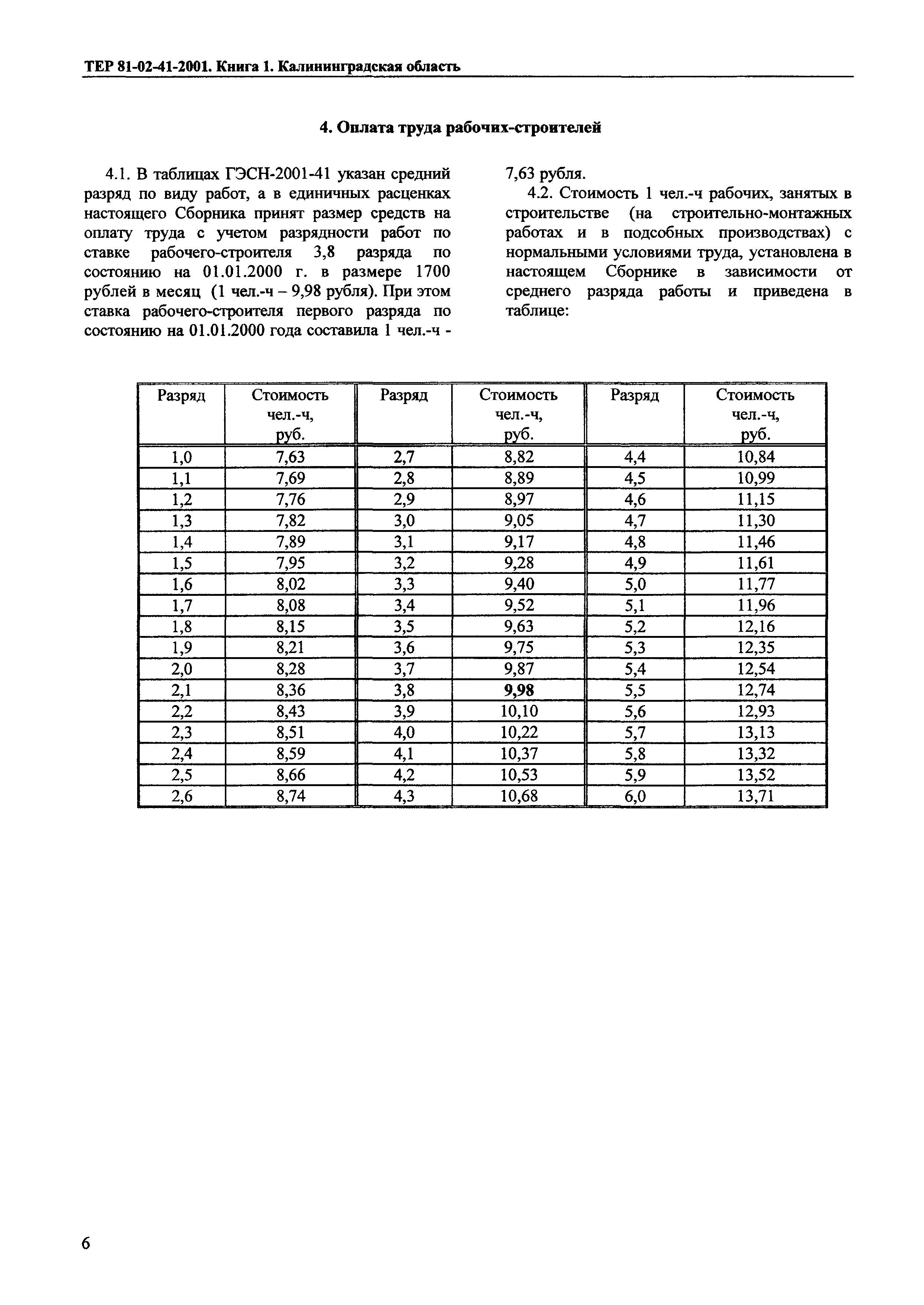 ТЕР Калининградская область 2001-41