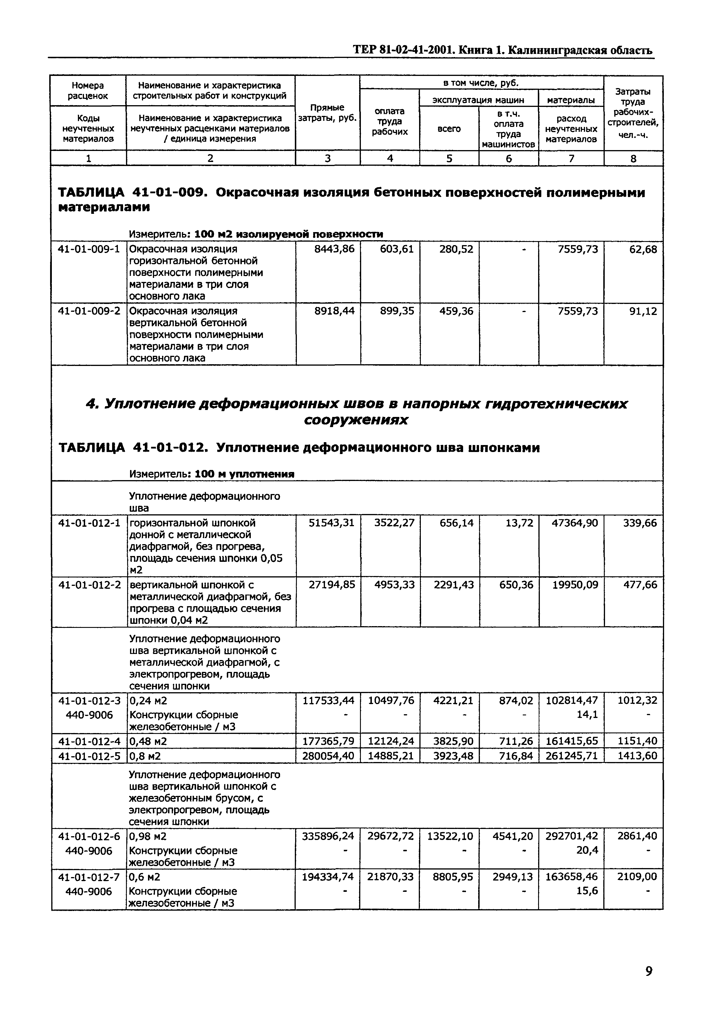 ТЕР Калининградская область 2001-41