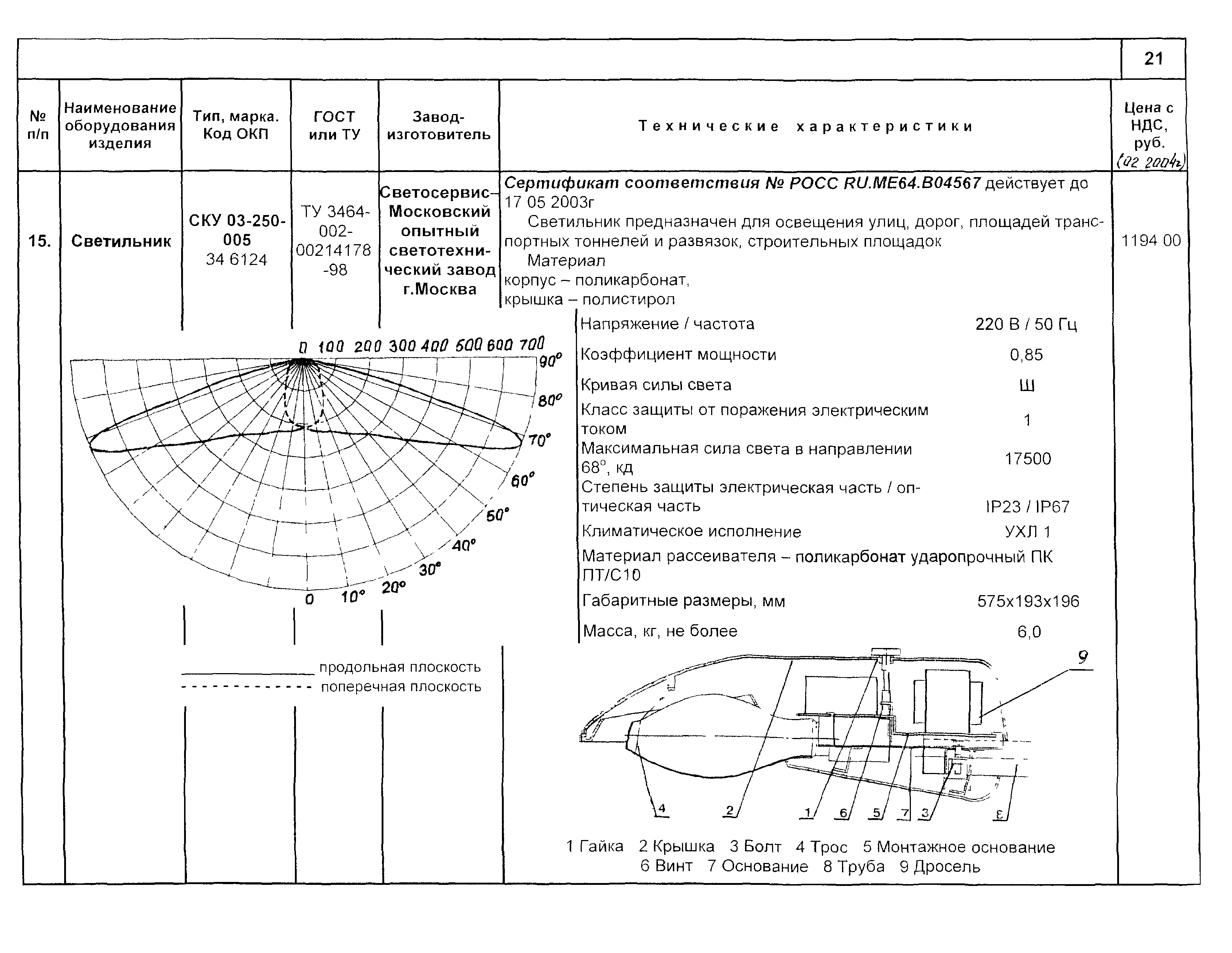 КСИ 07.02-04