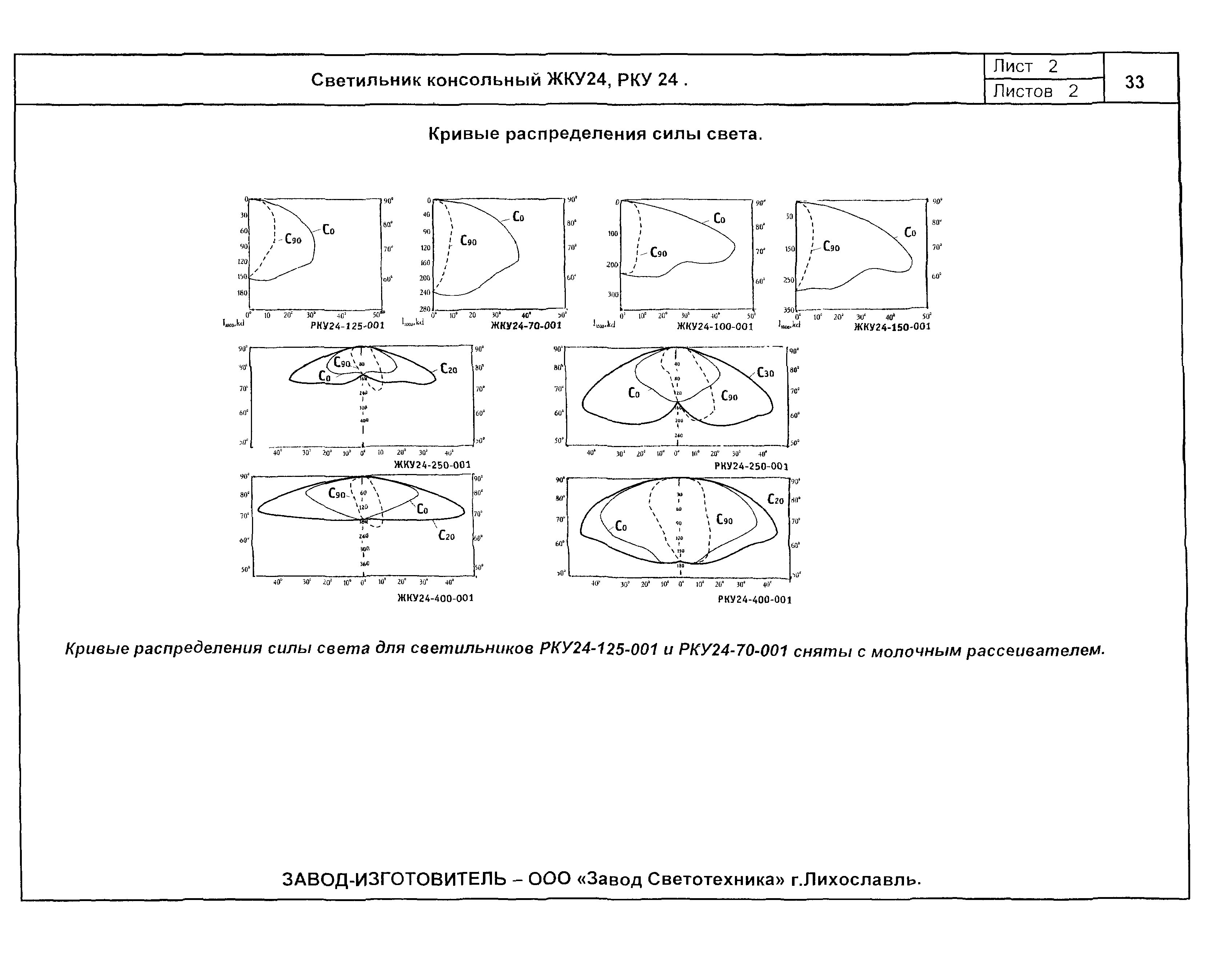 КСИ 07.02-04