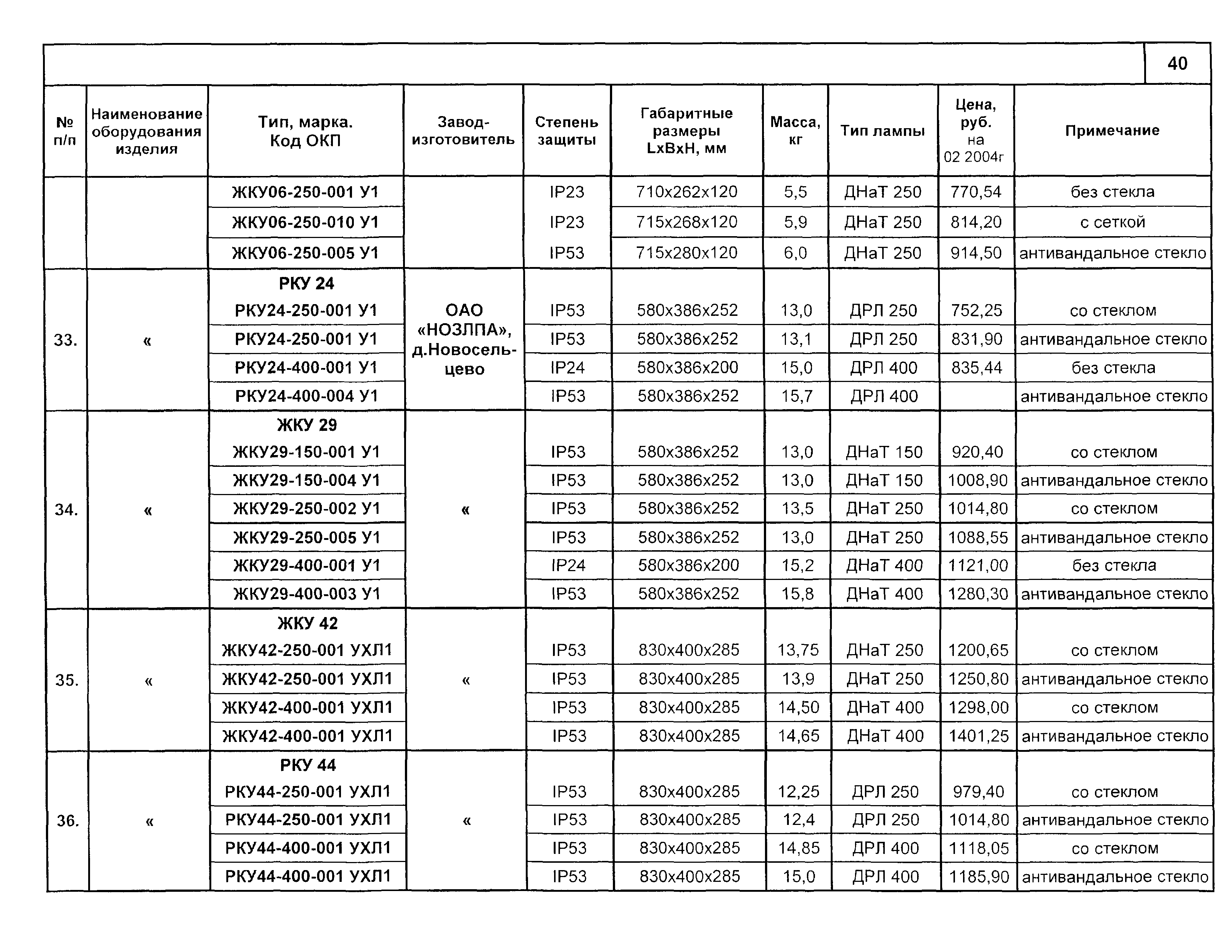 КСИ 07.02-04