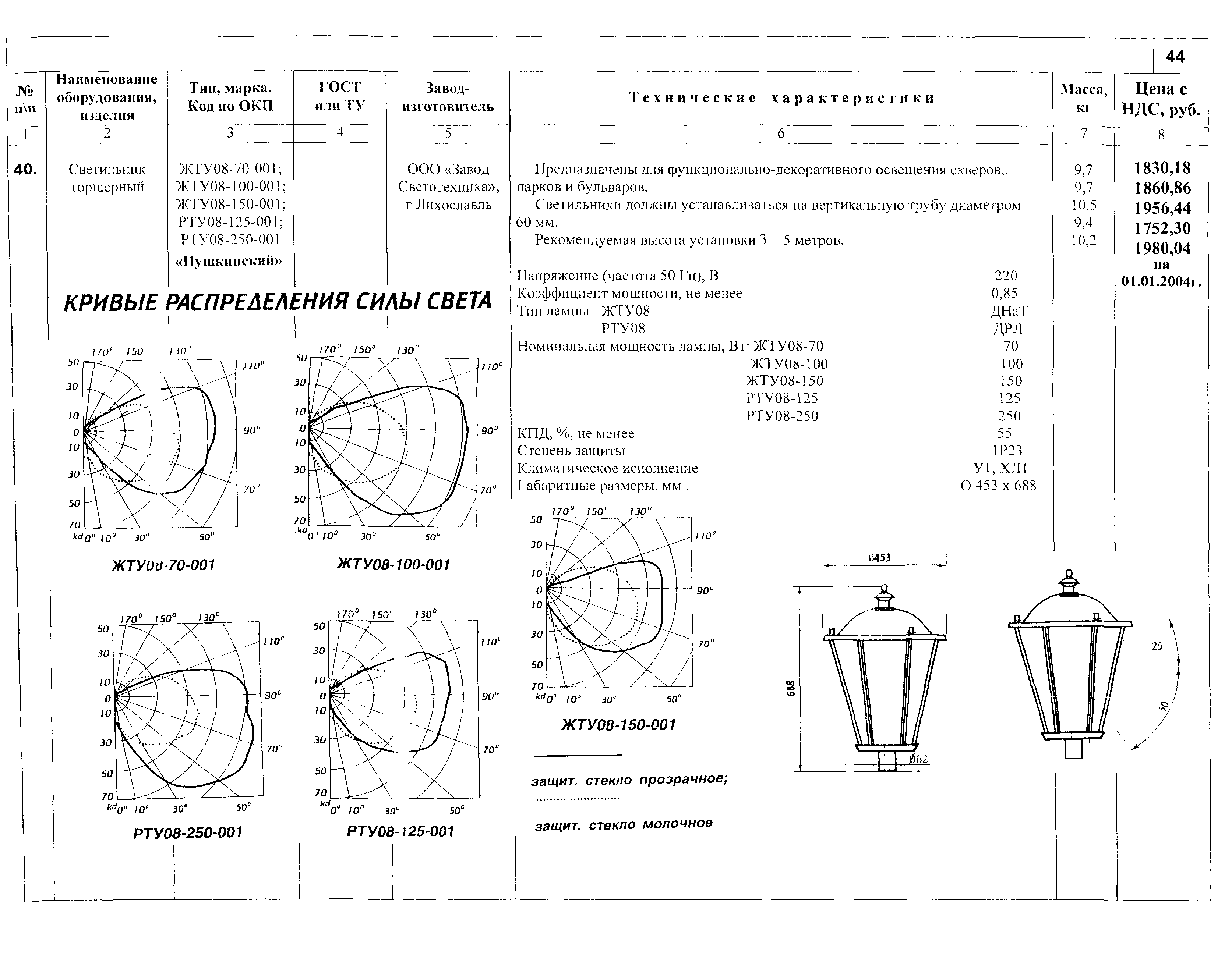 КСИ 07.02-04