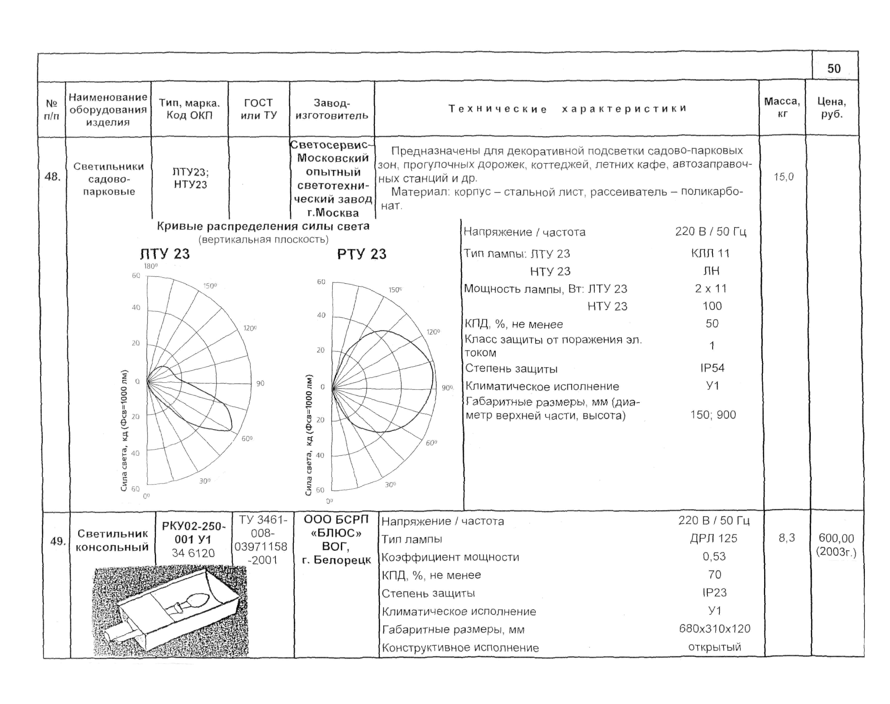 КСИ 07.02-04