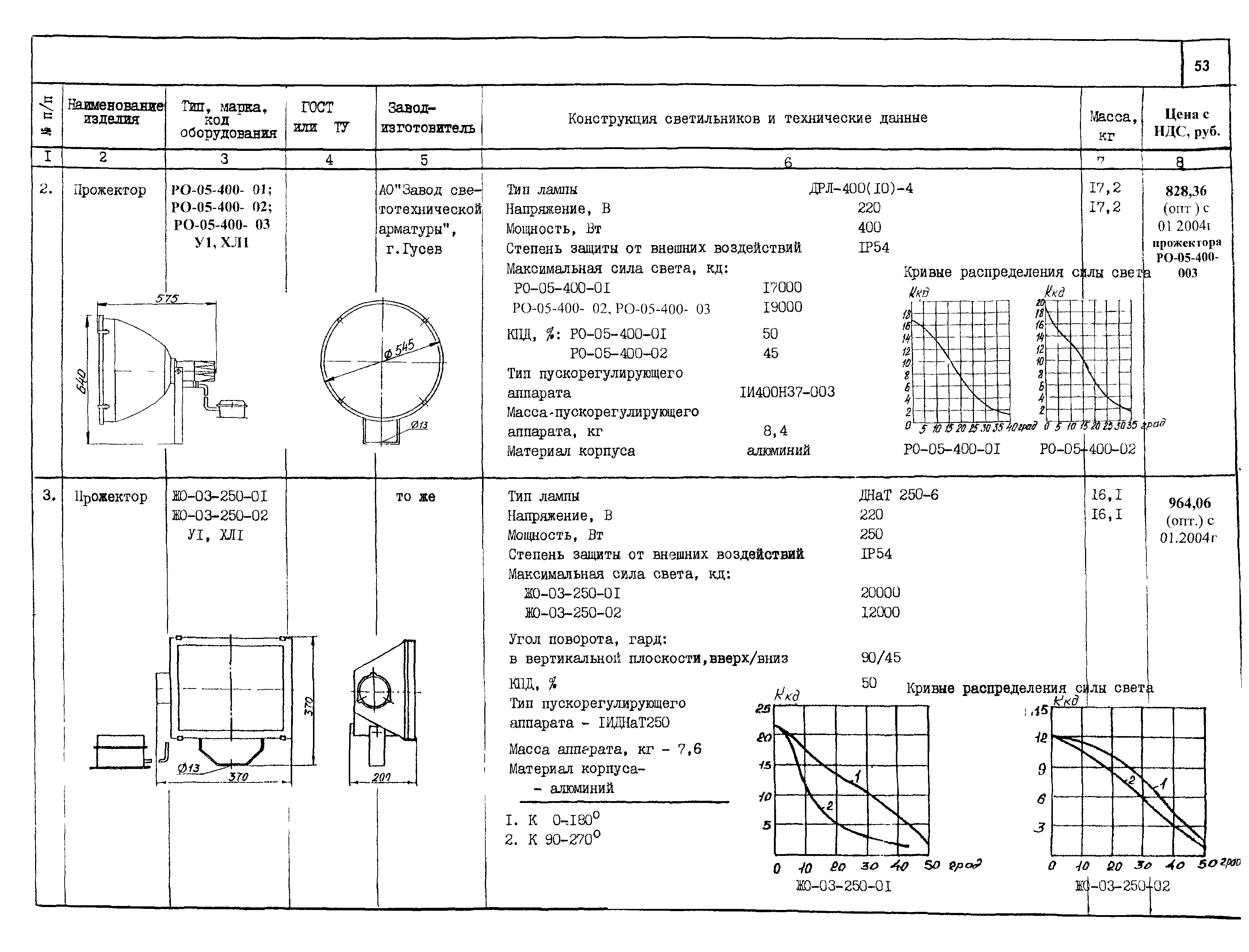 КСИ 07.02-04