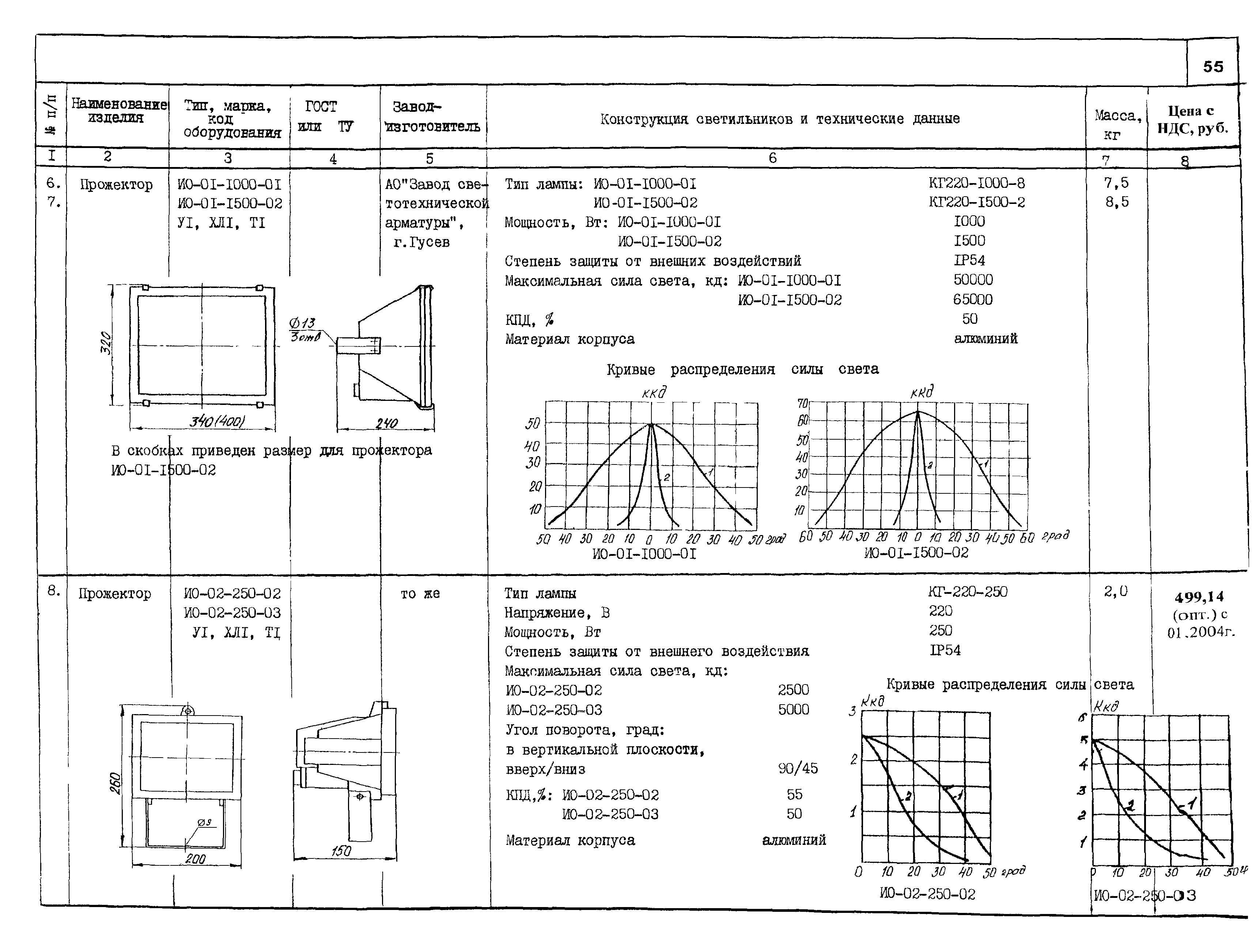 КСИ 07.02-04