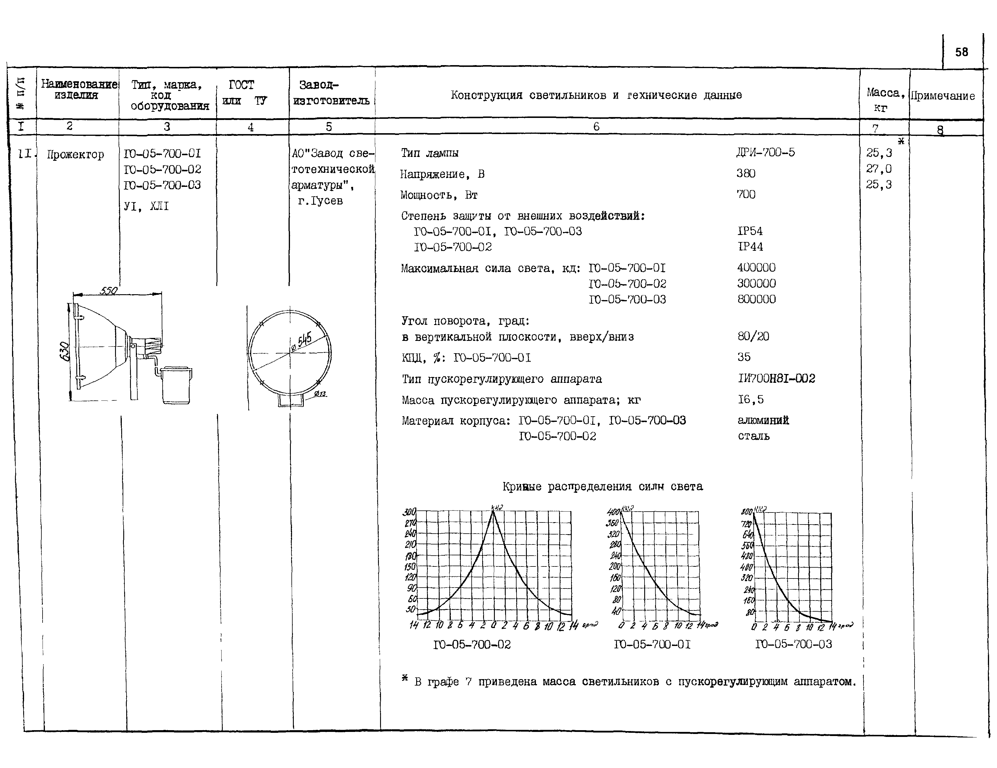 КСИ 07.02-04