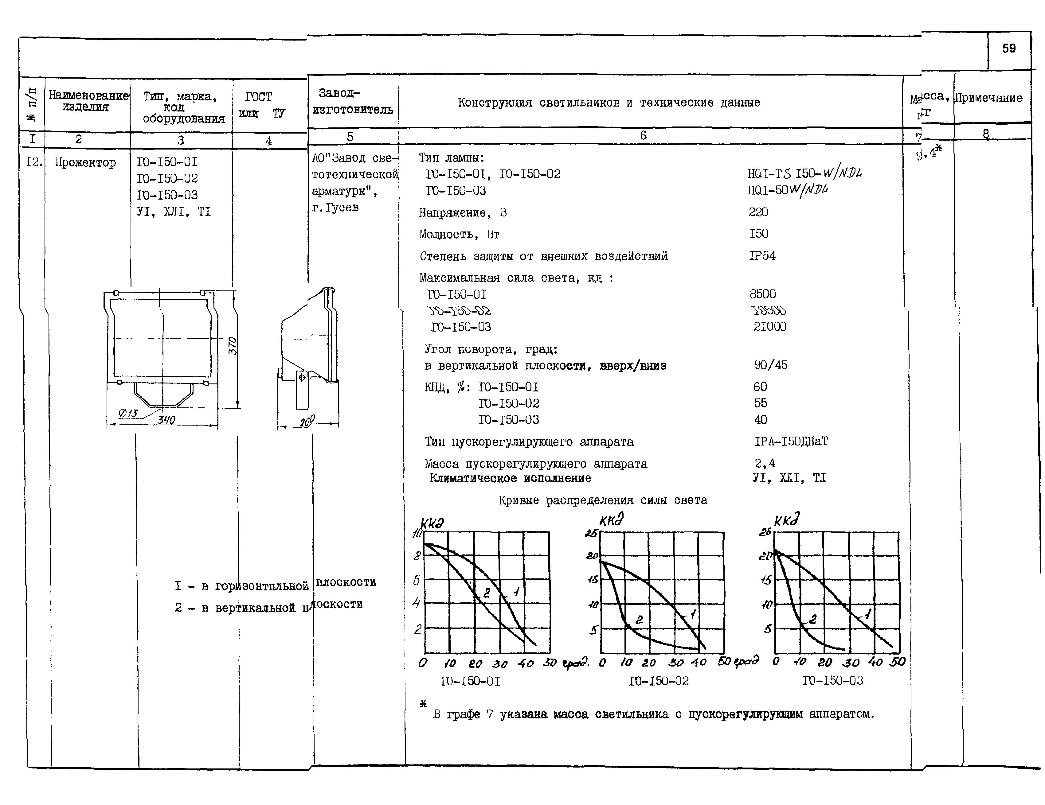 КСИ 07.02-04