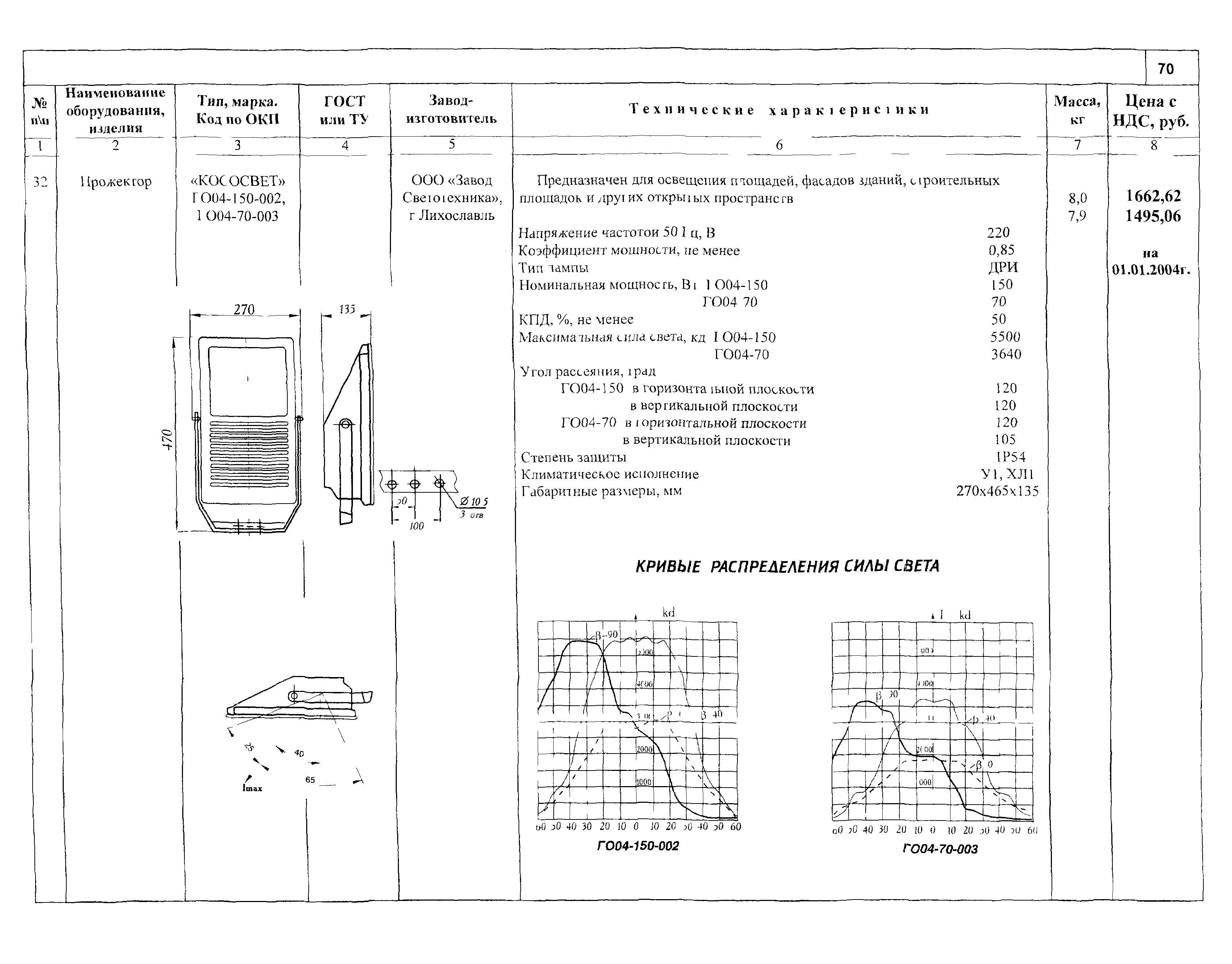 КСИ 07.02-04