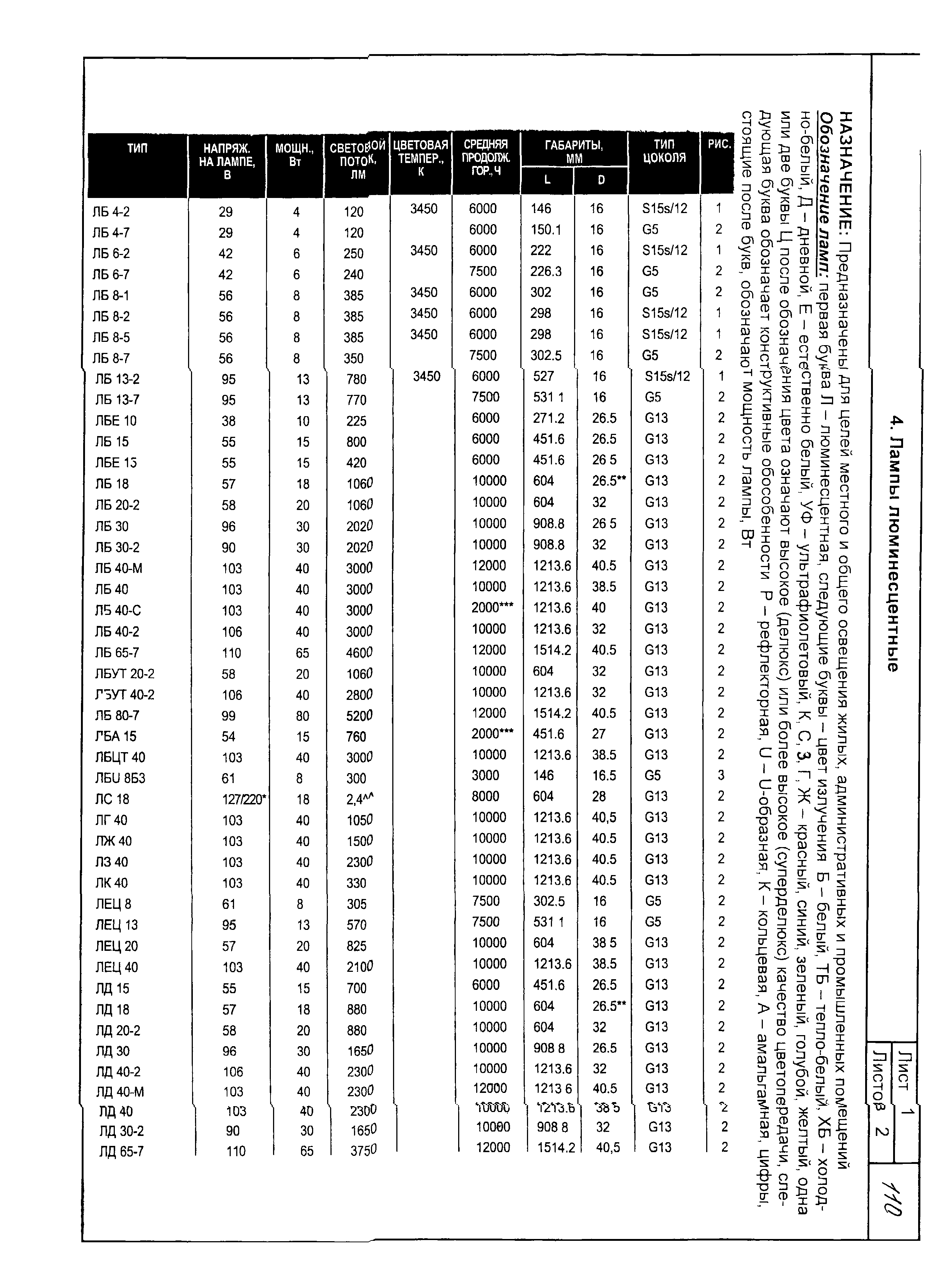 КСИ 07-03