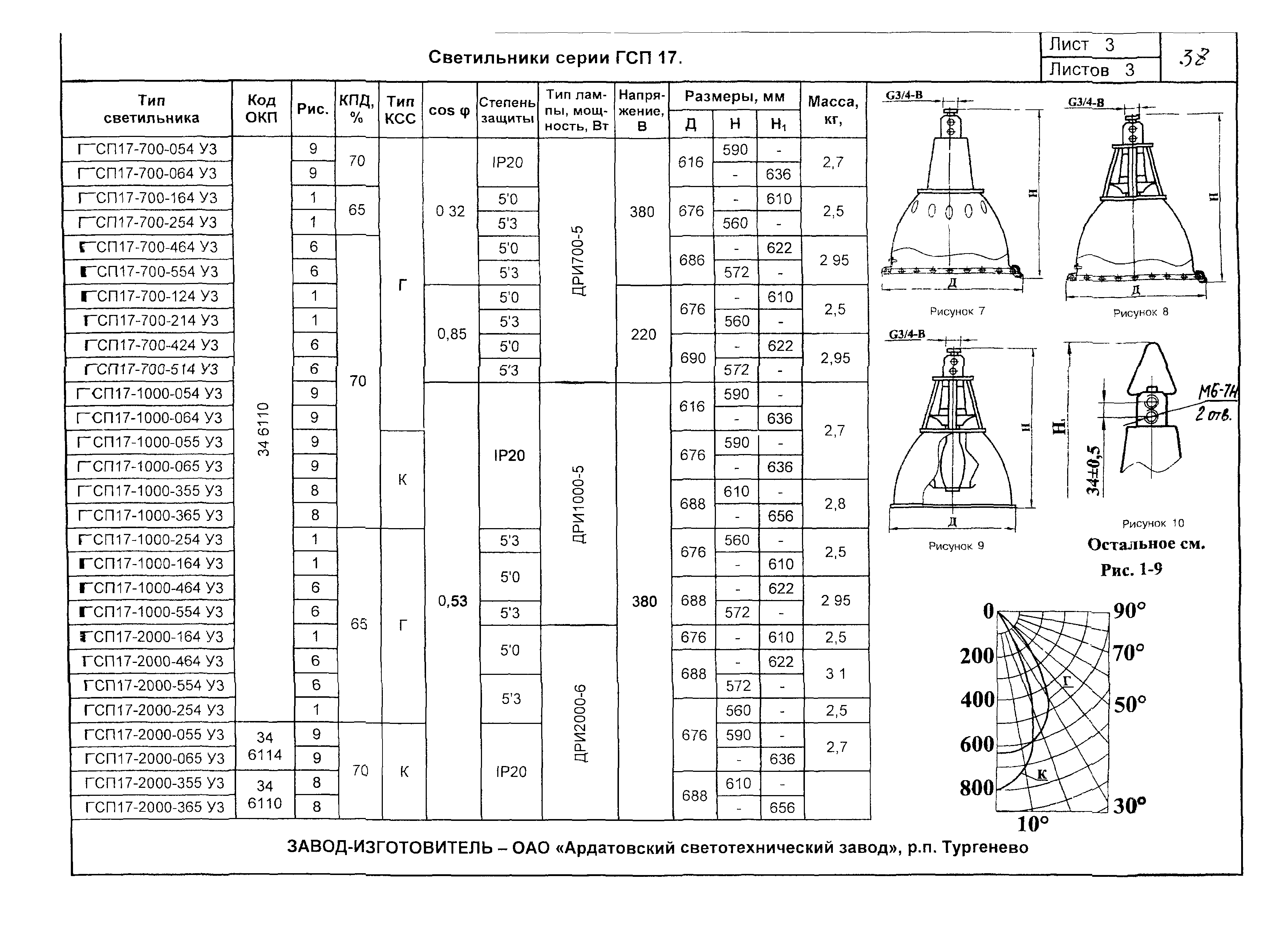 КСИ 07-03