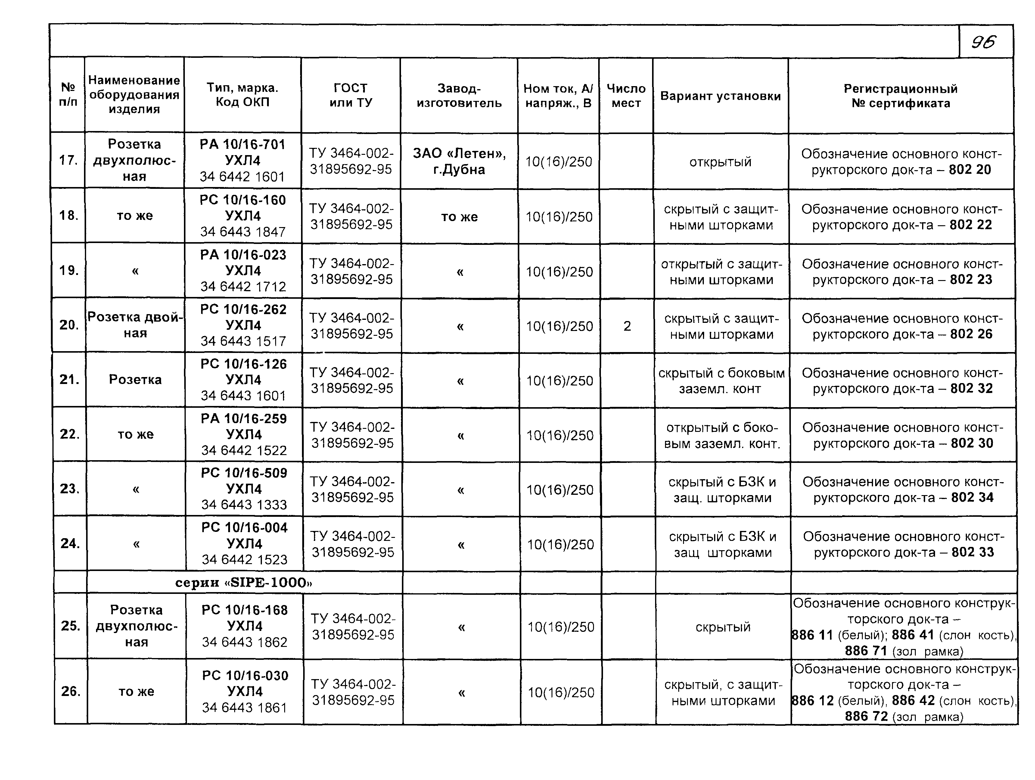 КСИ 07-03