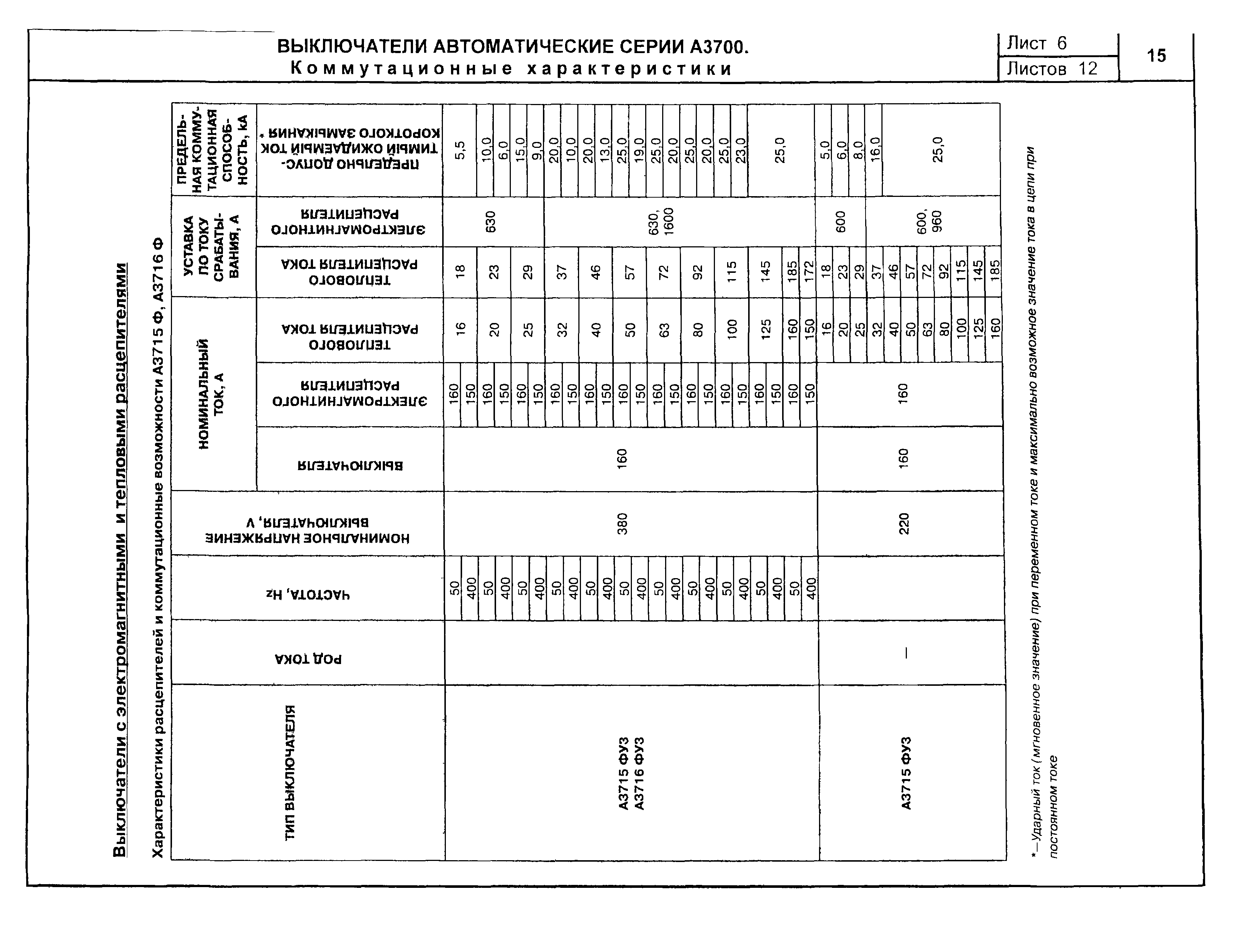 КПО 02.01.10-04