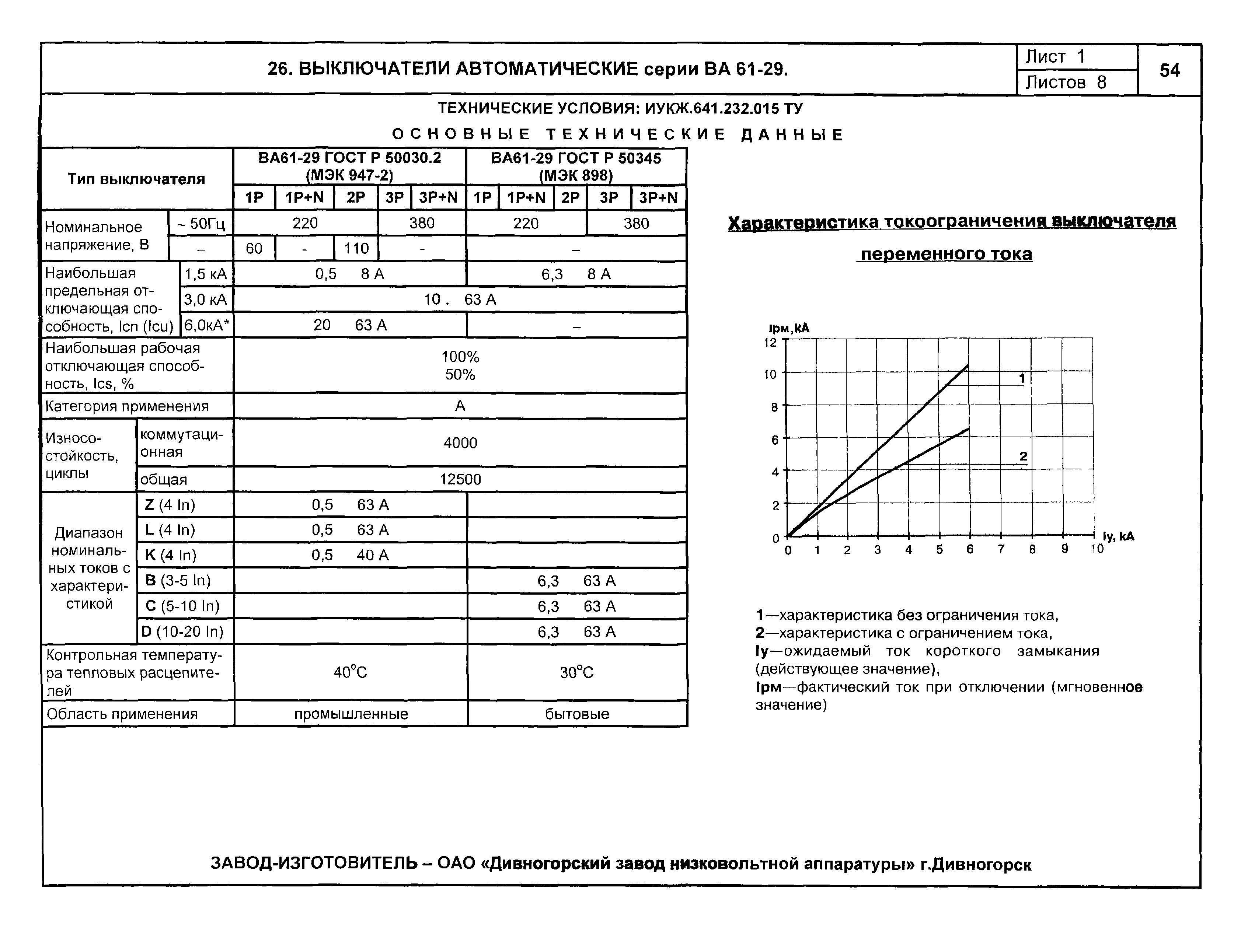 КПО 02.01.10-04