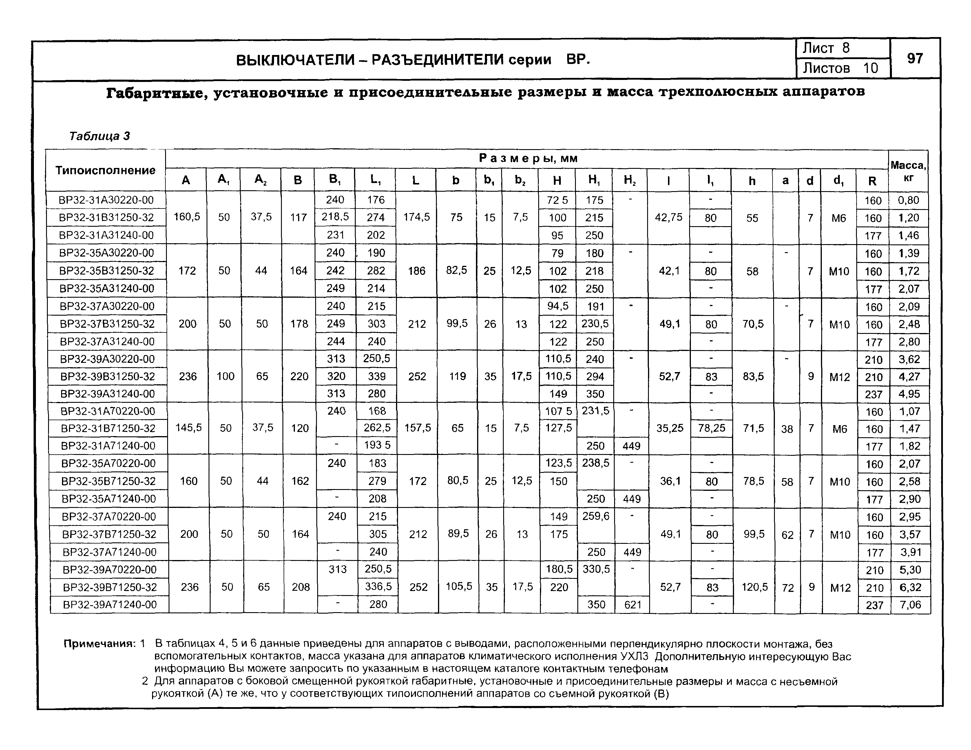 КПО 02.01.10-04