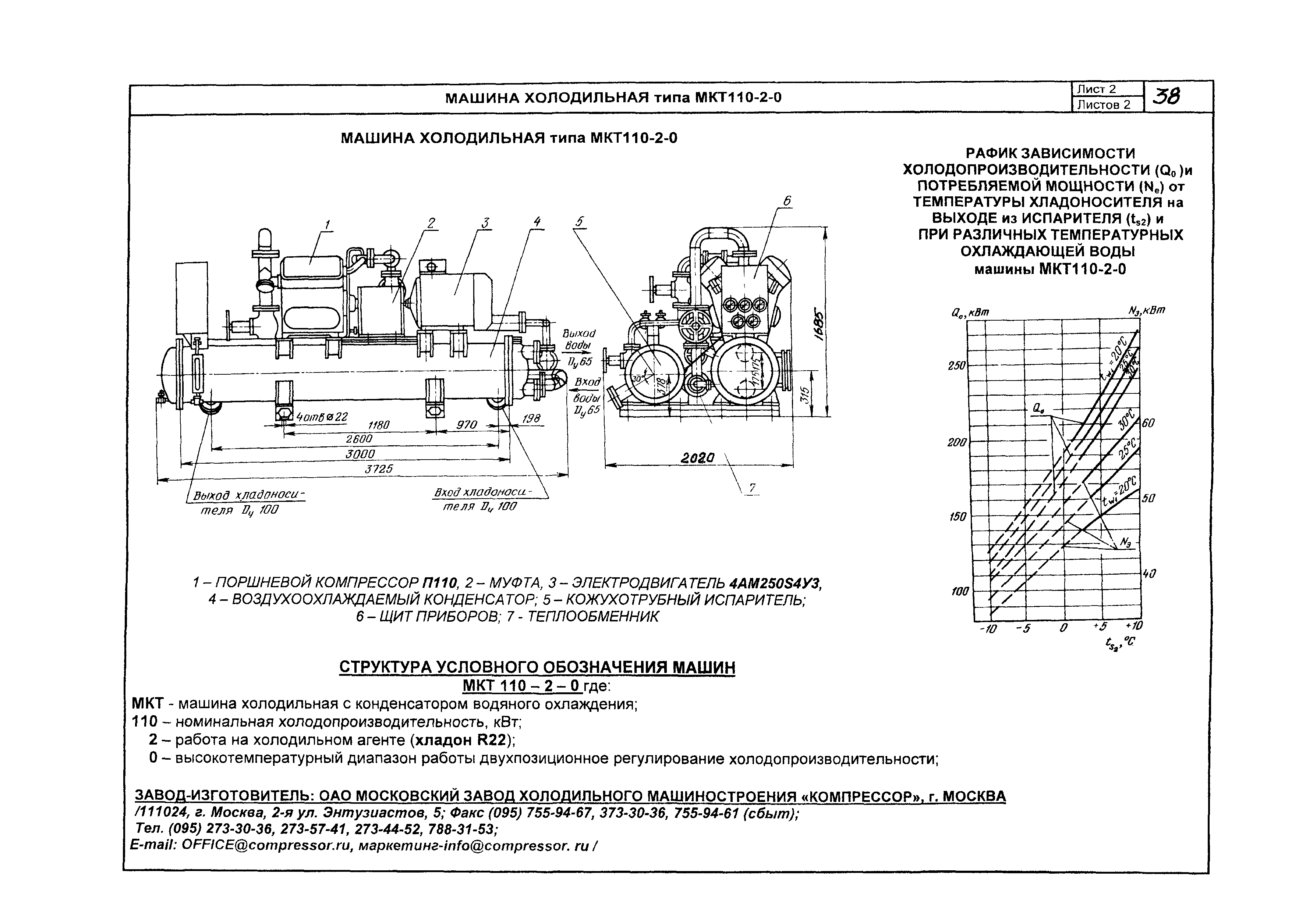 КО 01.02.10-05