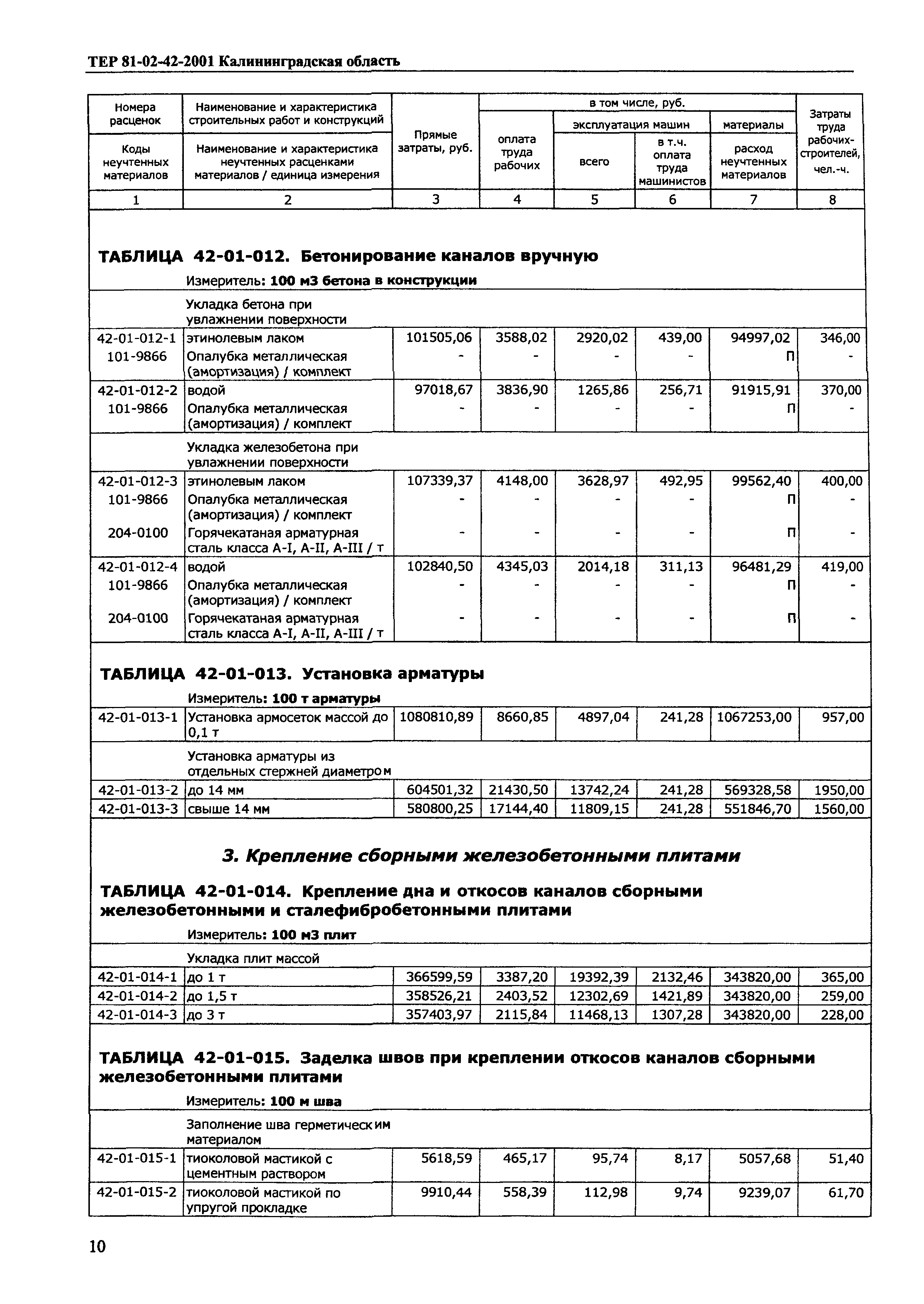 ТЕР Калининградская область 2001-42