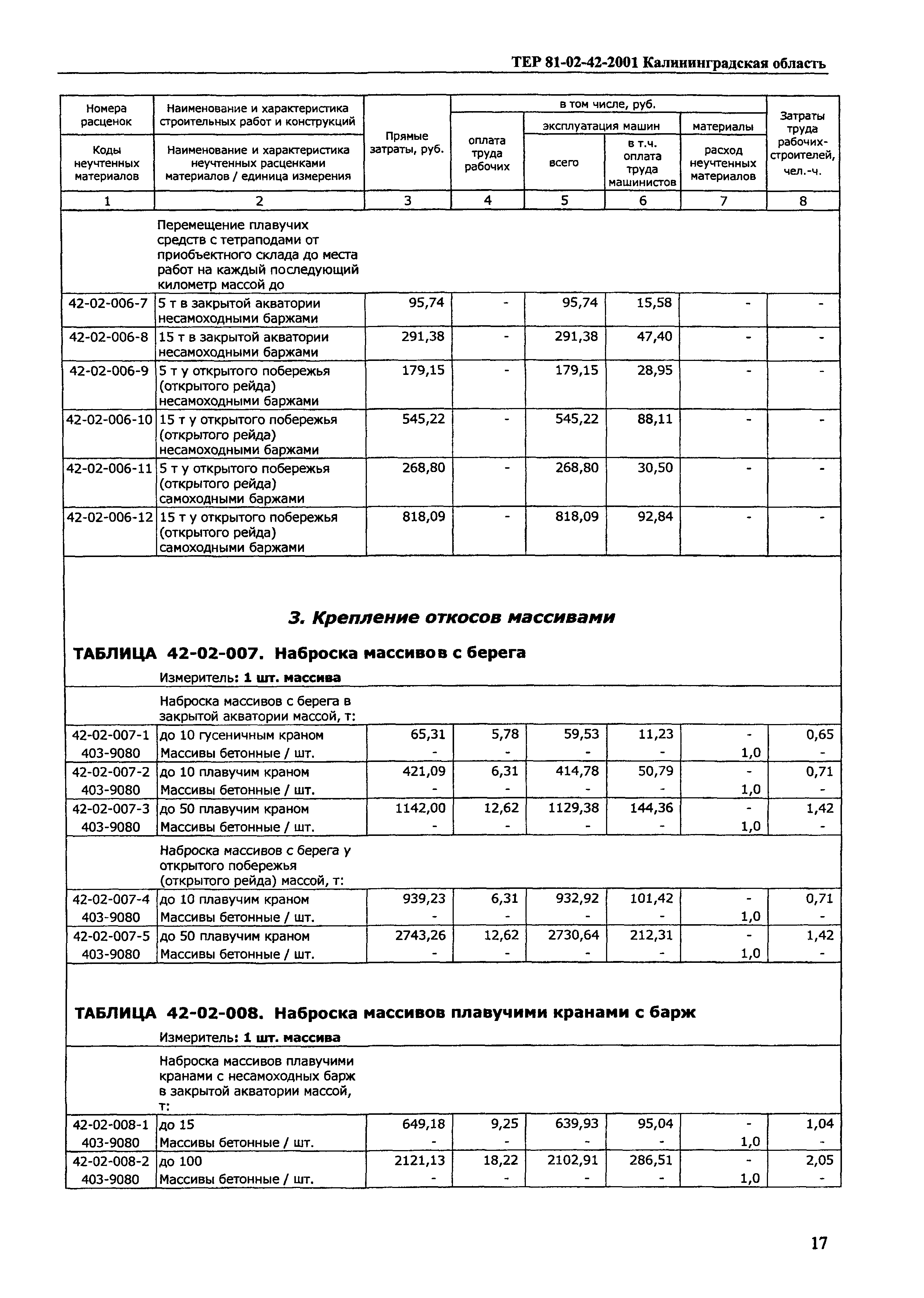 ТЕР Калининградская область 2001-42