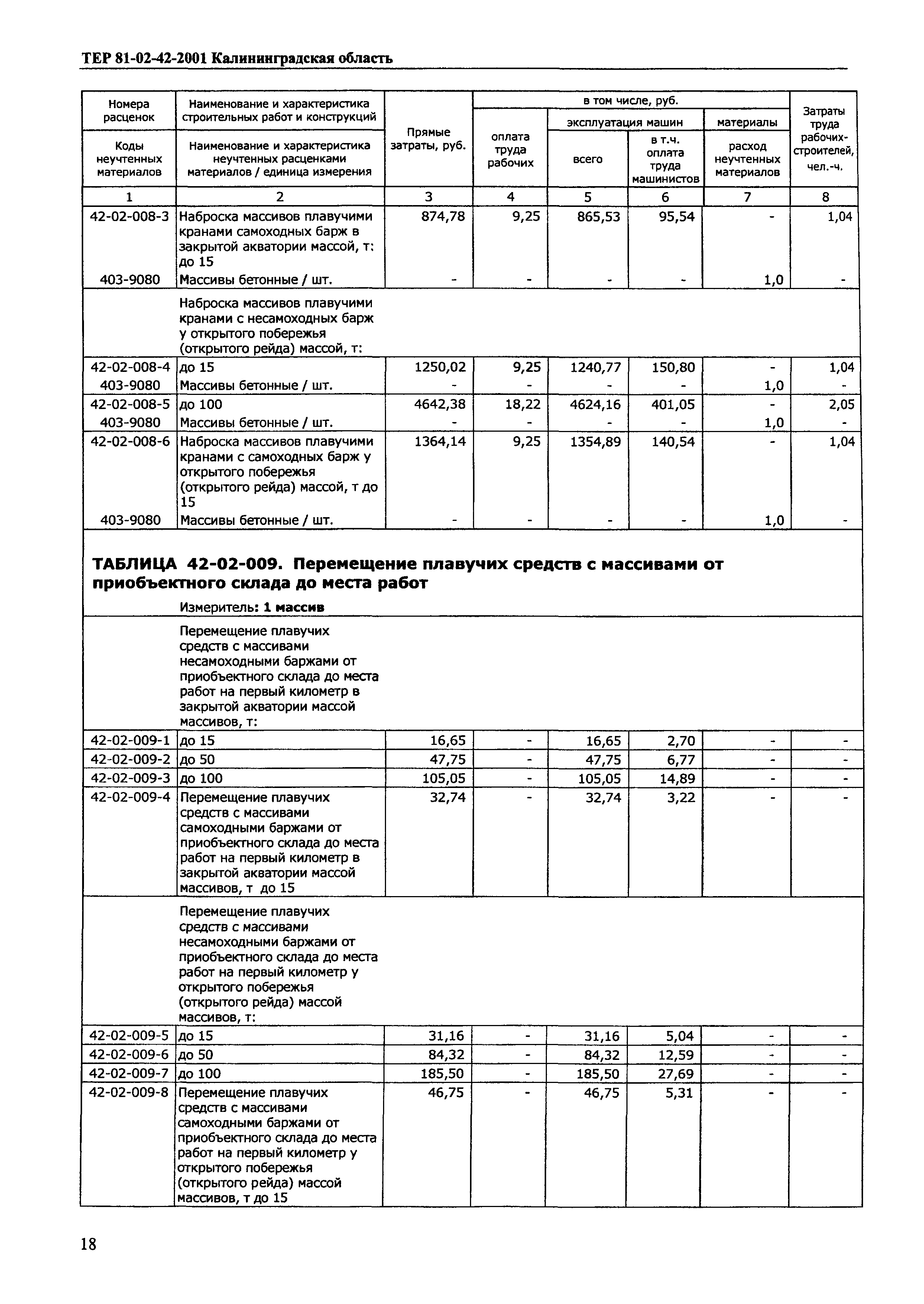 ТЕР Калининградская область 2001-42