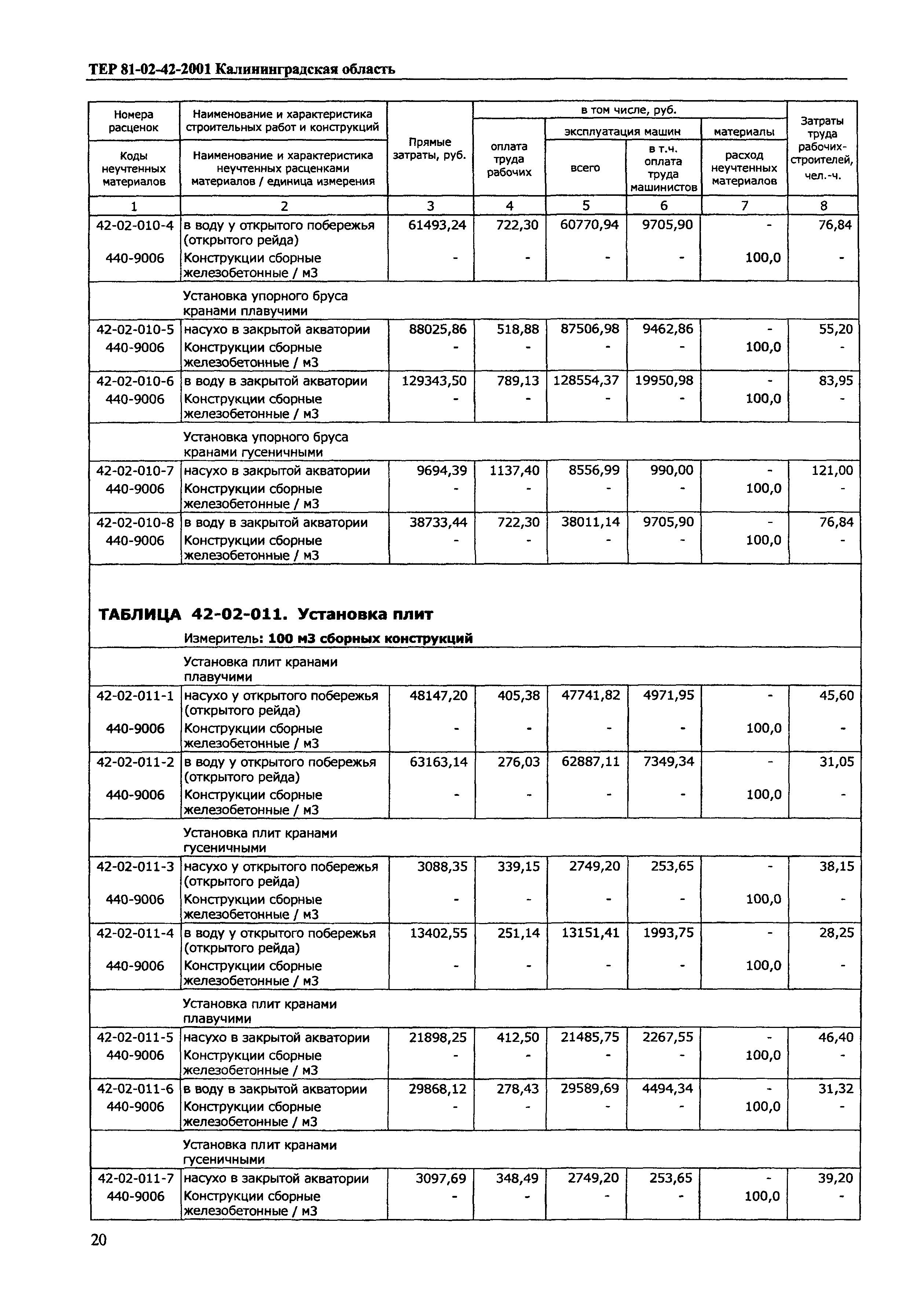 ТЕР Калининградская область 2001-42