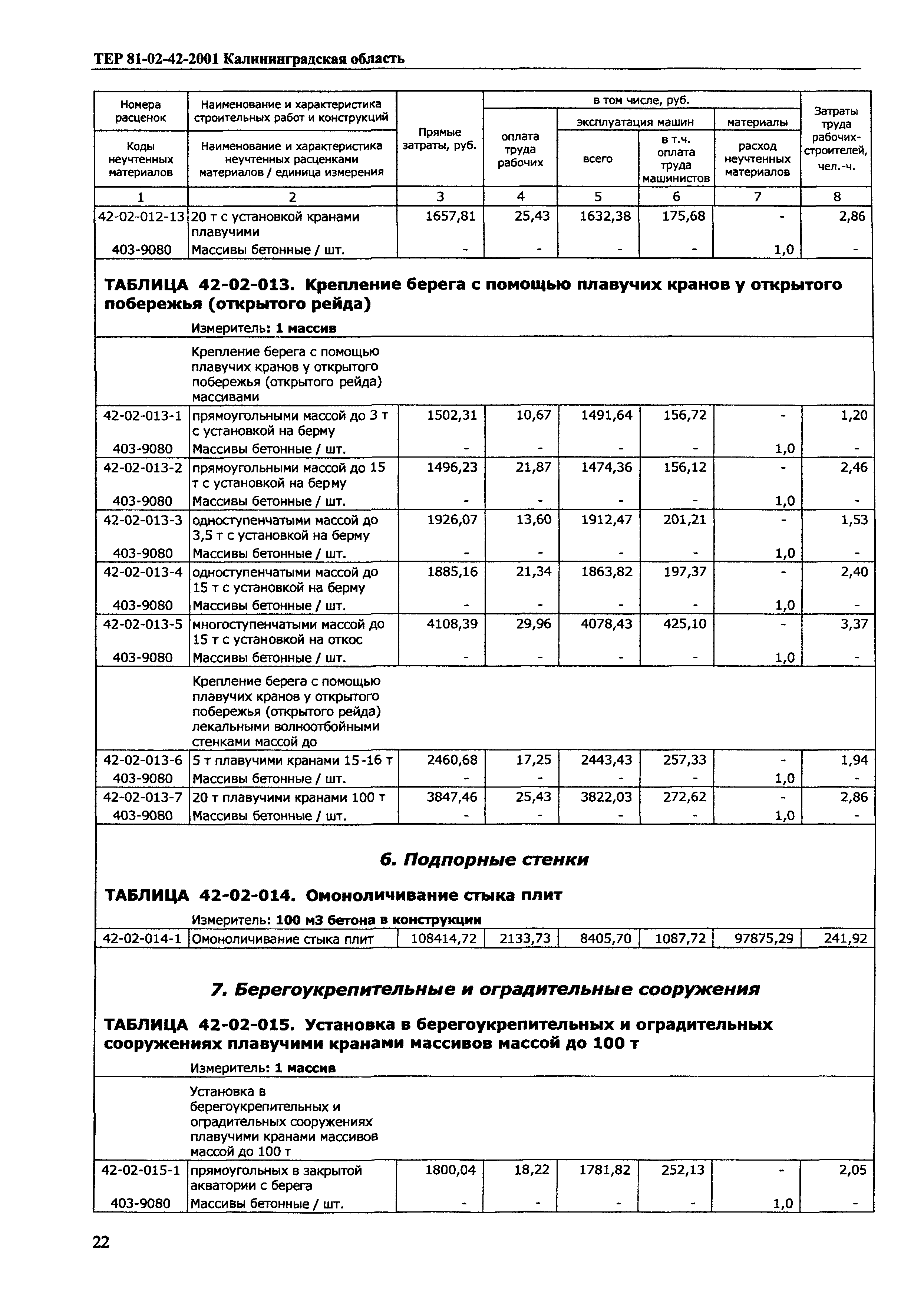 ТЕР Калининградская область 2001-42