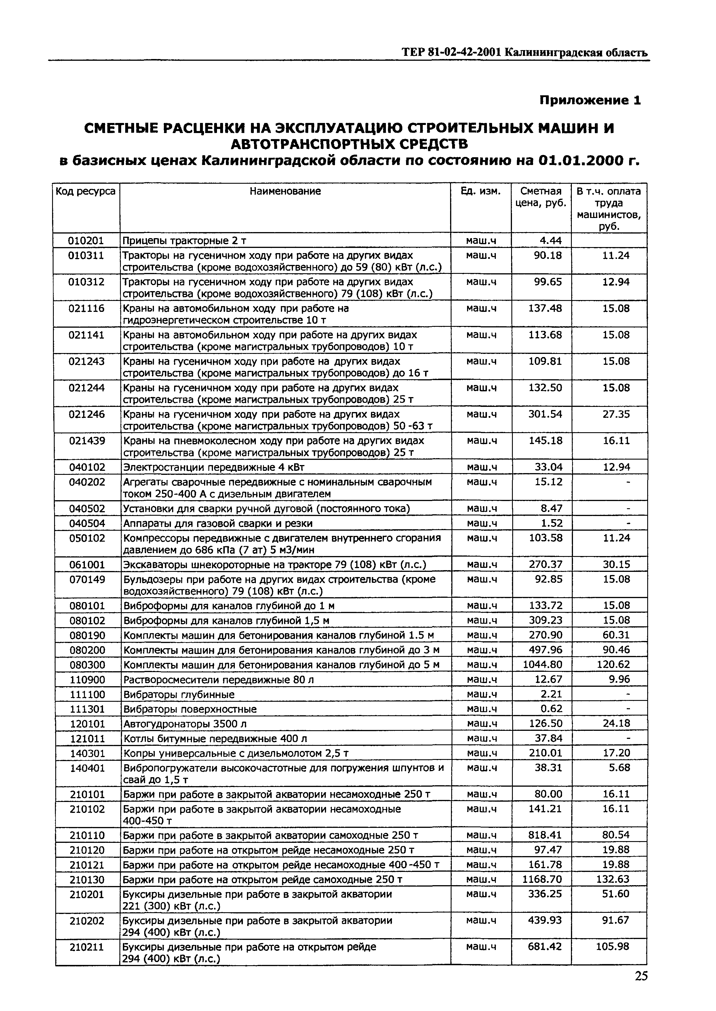 ТЕР Калининградская область 2001-42