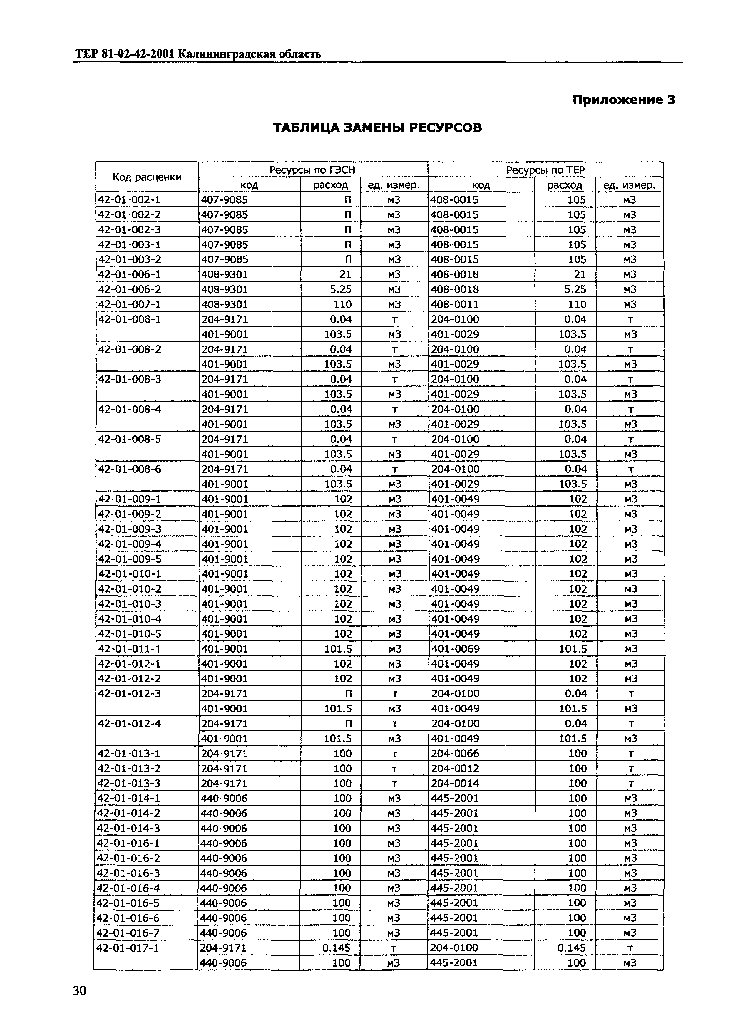 ТЕР Калининградская область 2001-42