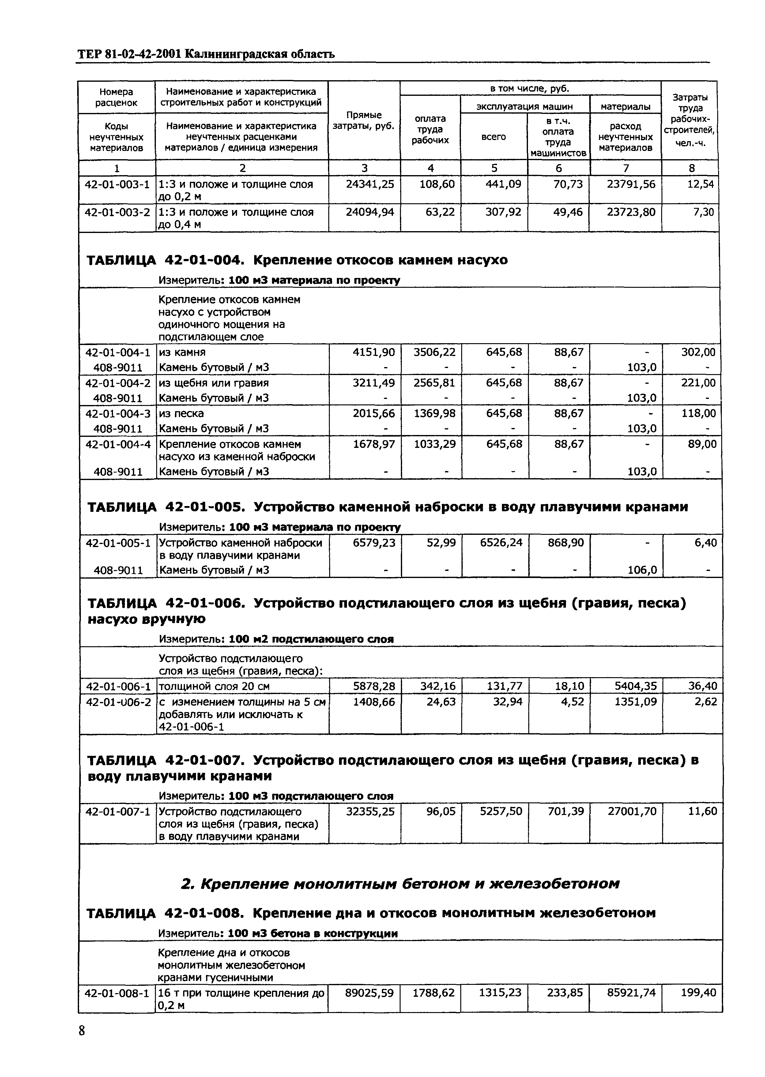 ТЕР Калининградская область 2001-42