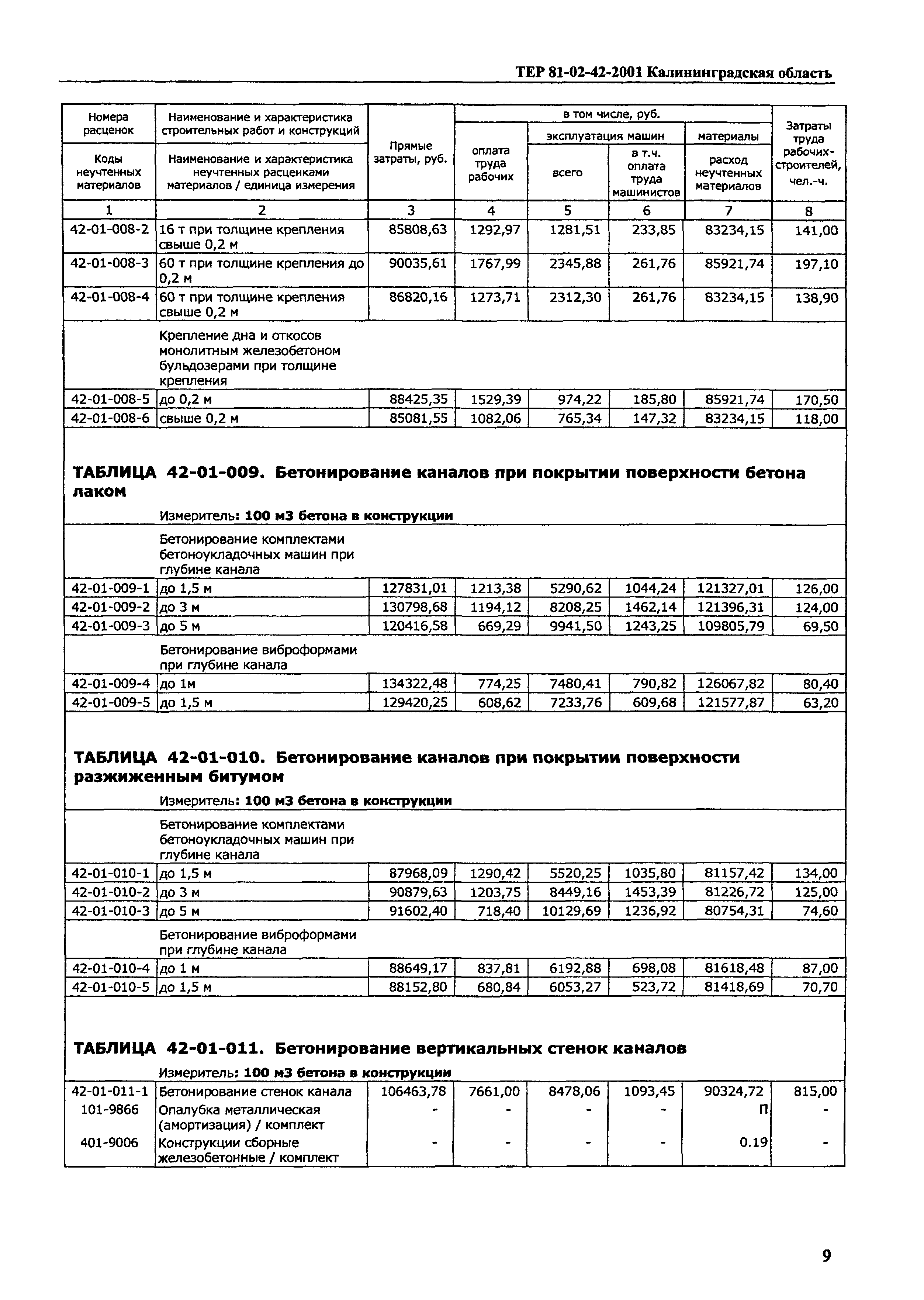 ТЕР Калининградская область 2001-42