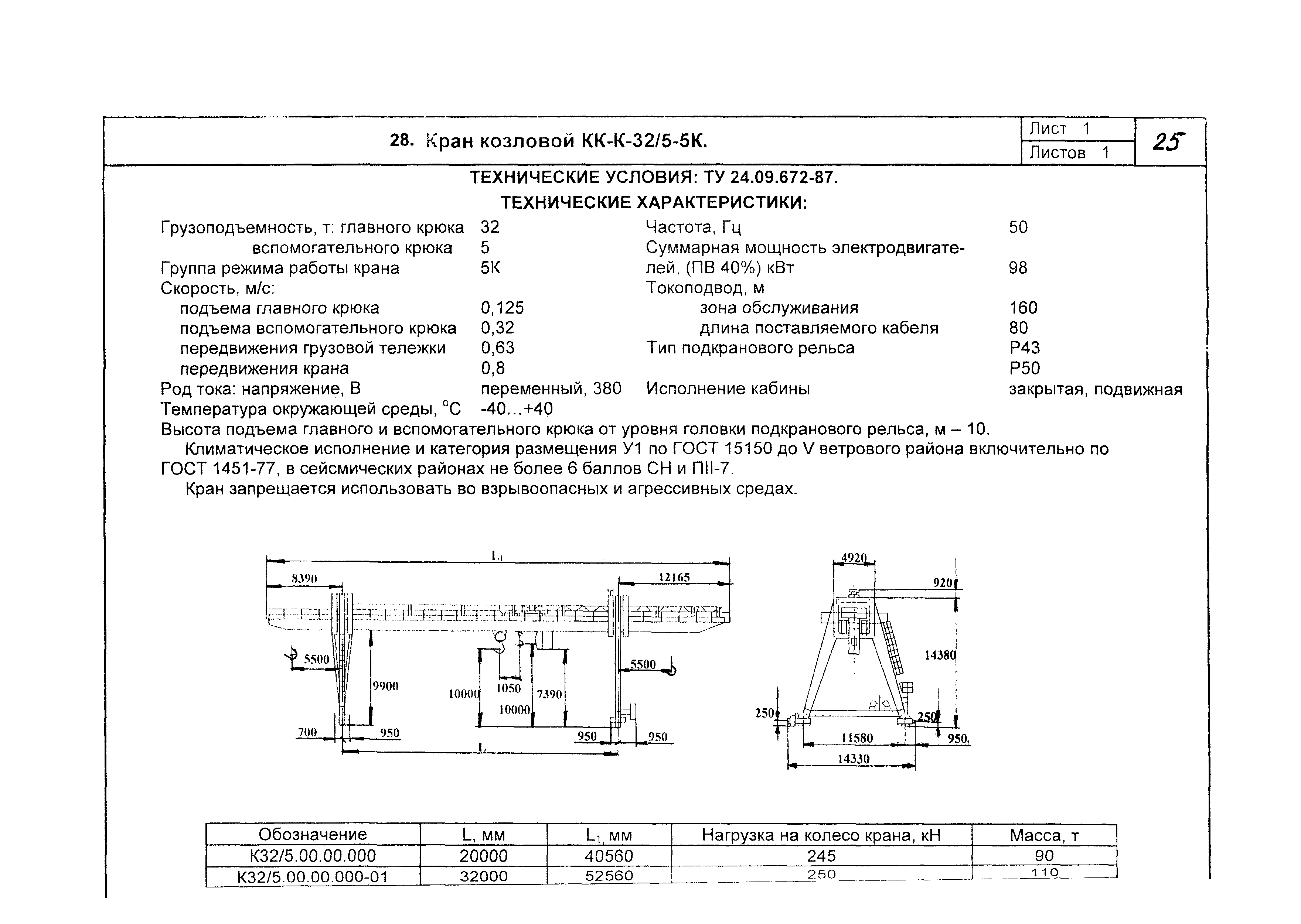 КО 09.16.02.09-05