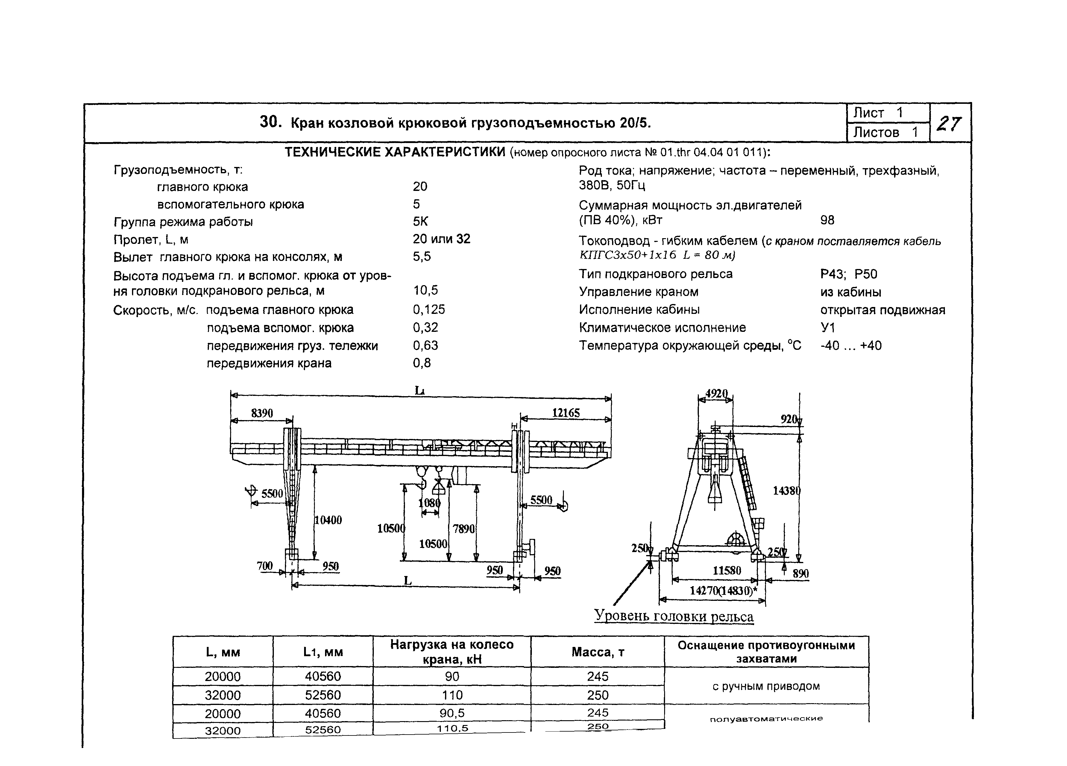 КО 09.16.02.09-05