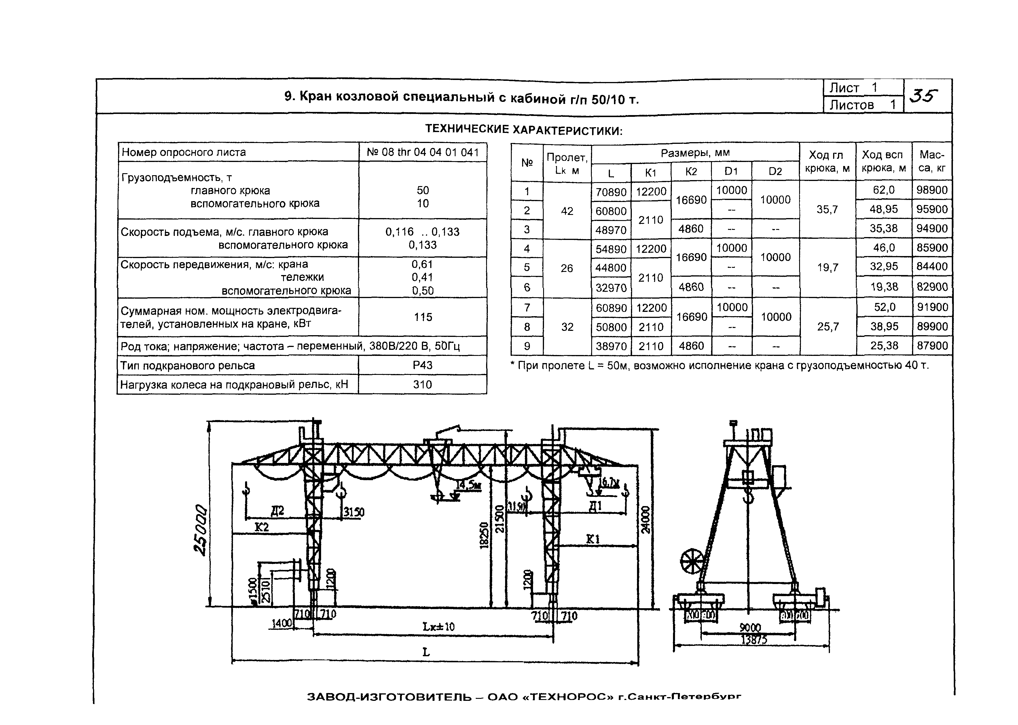 КО 09.16.02.09-05