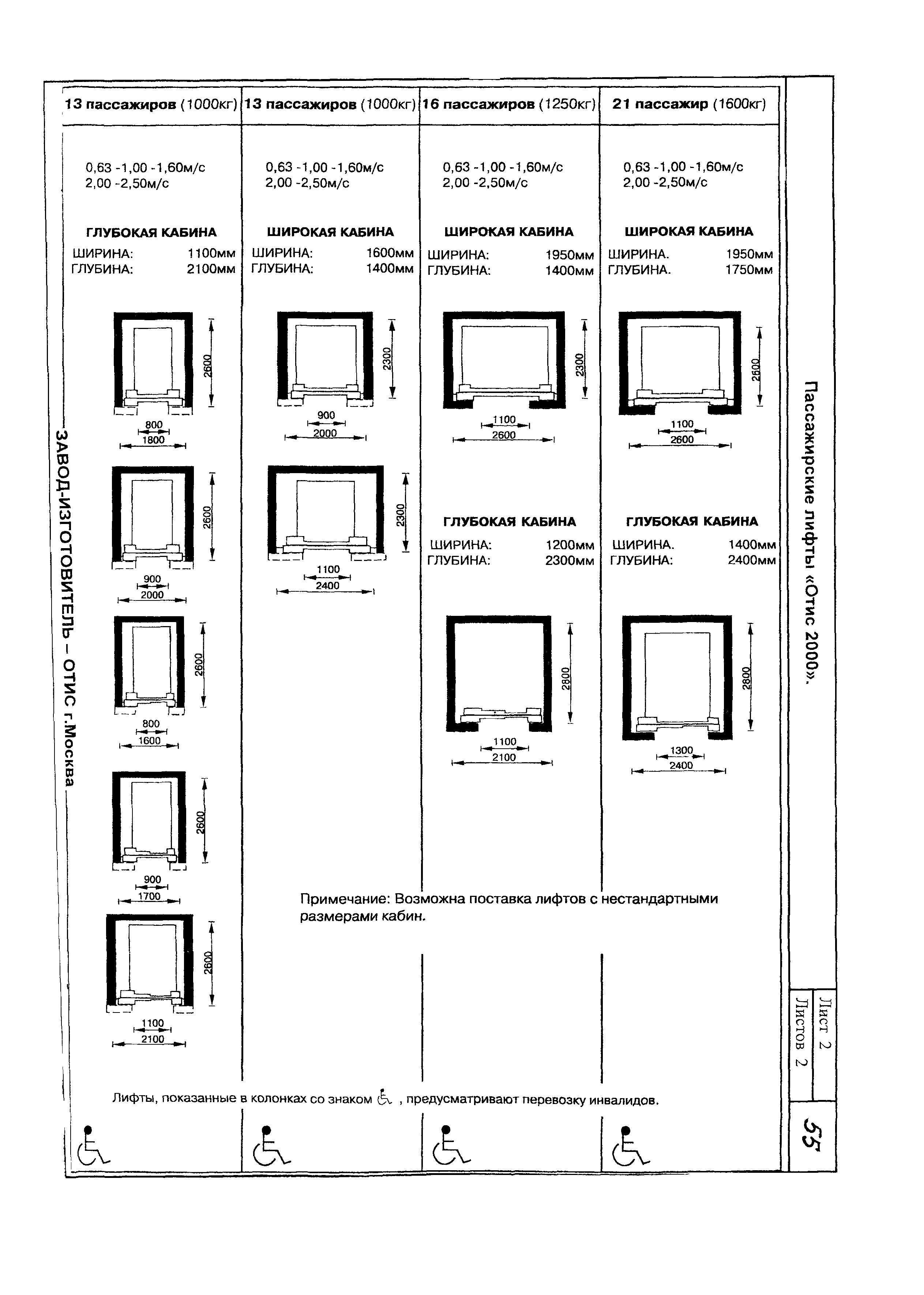 КО 09.16.02.09-05