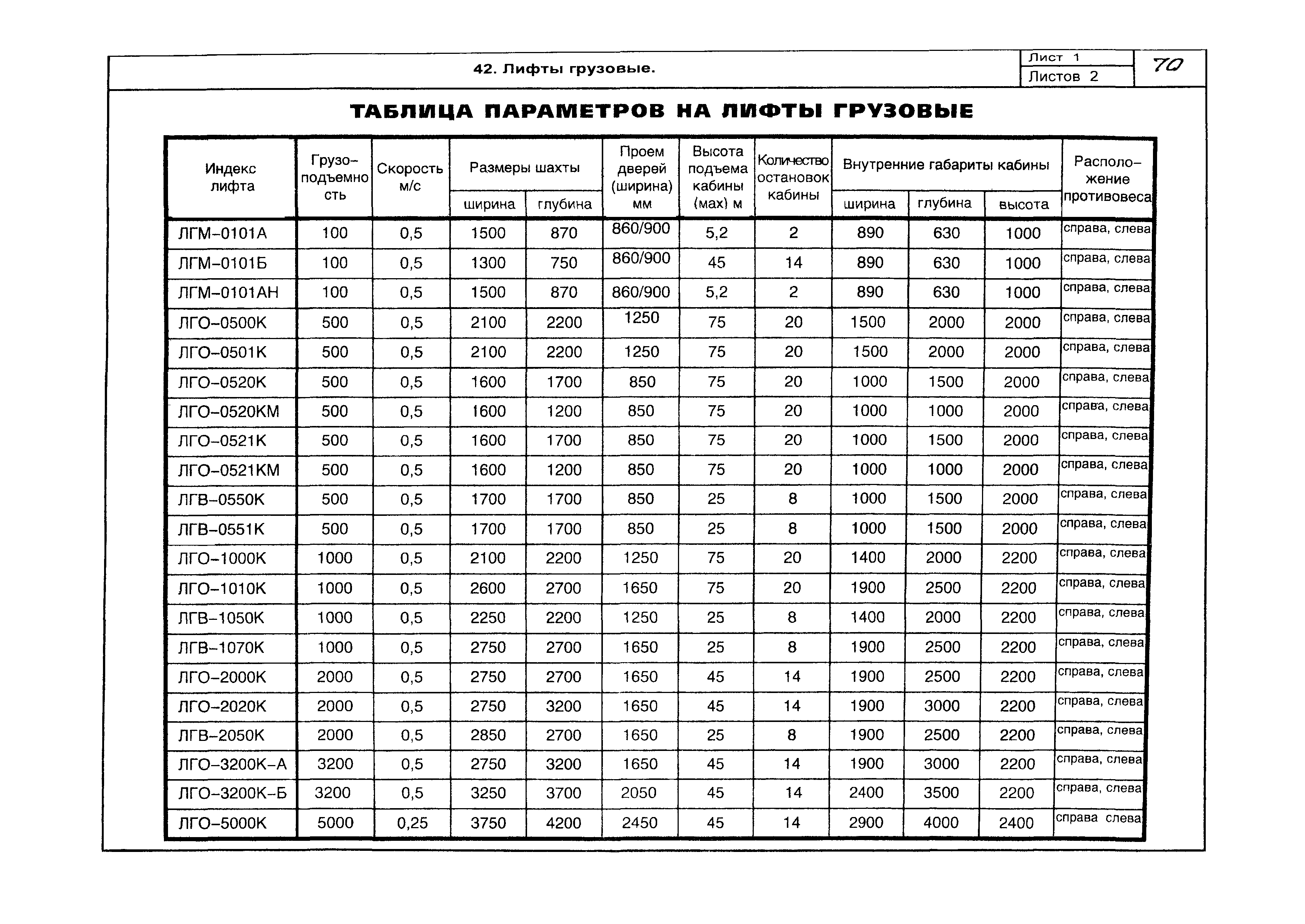 КО 09.16.02.09-05