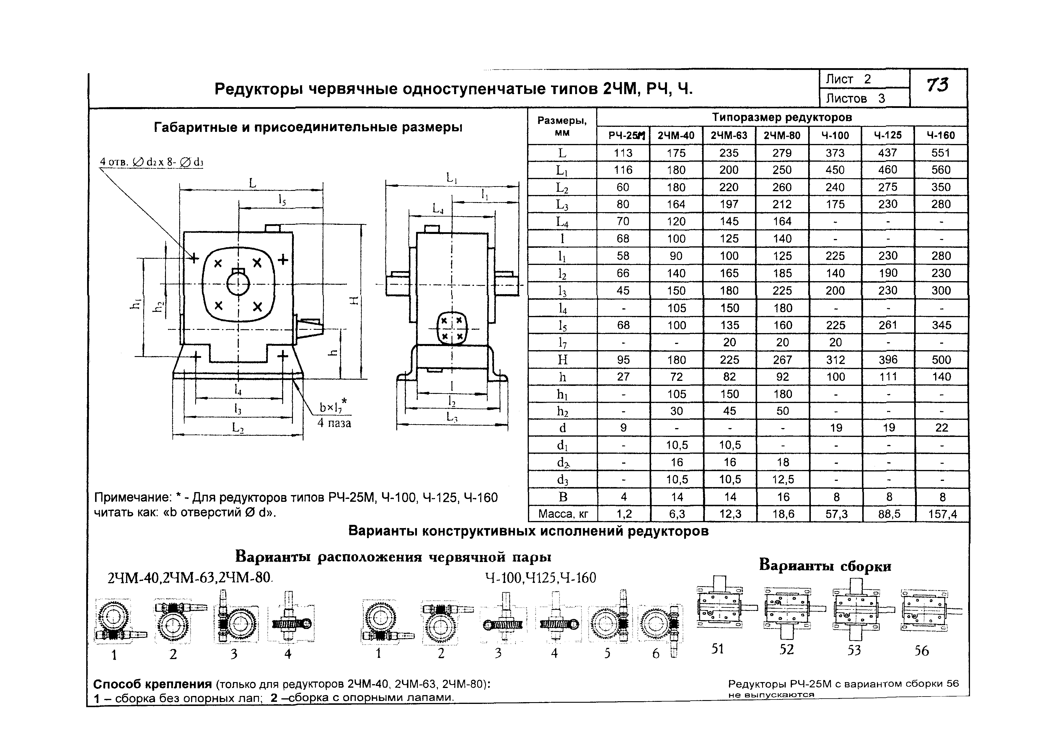 КО 09.16.02.09-05