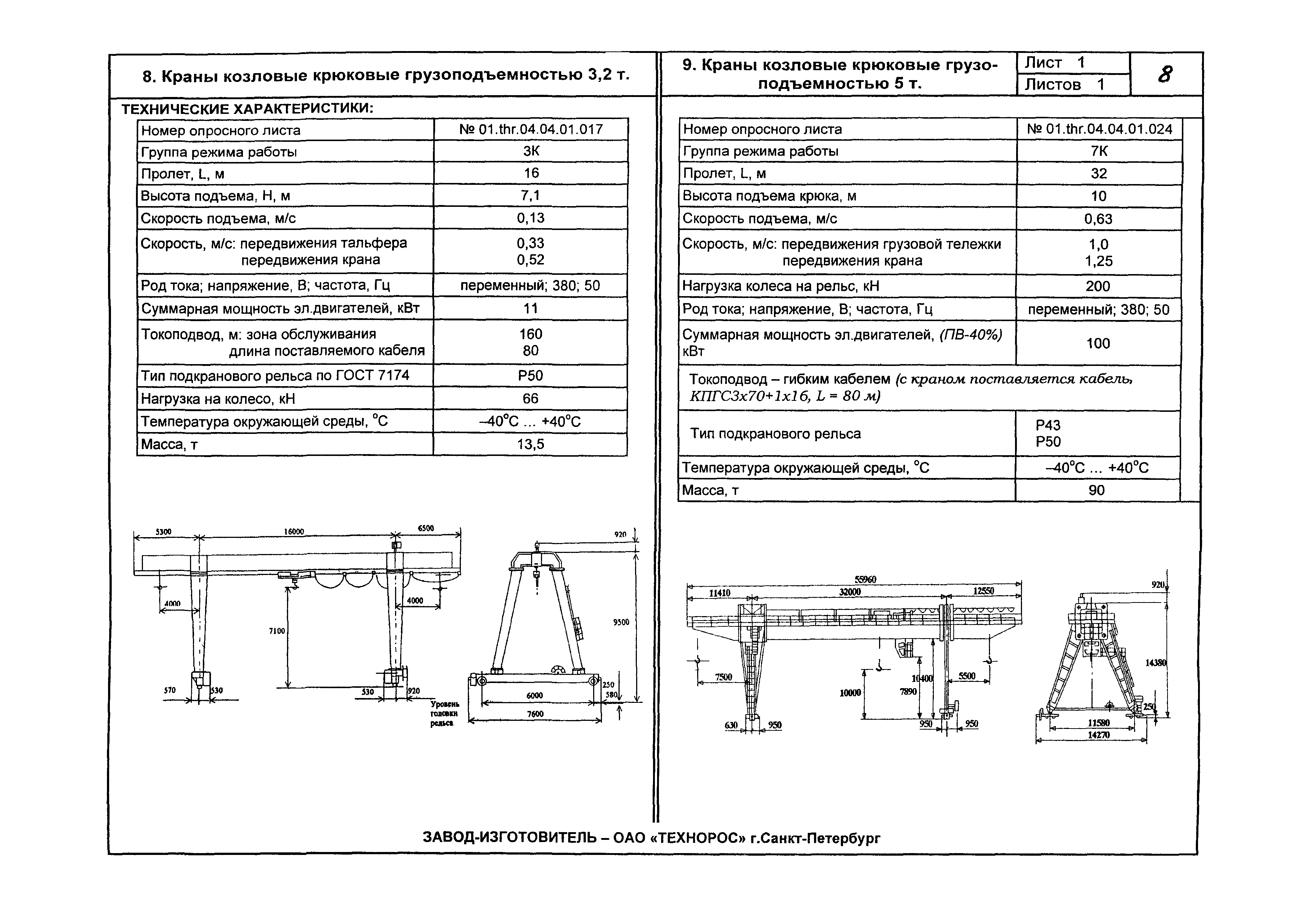 КО 09.16.02.09-05