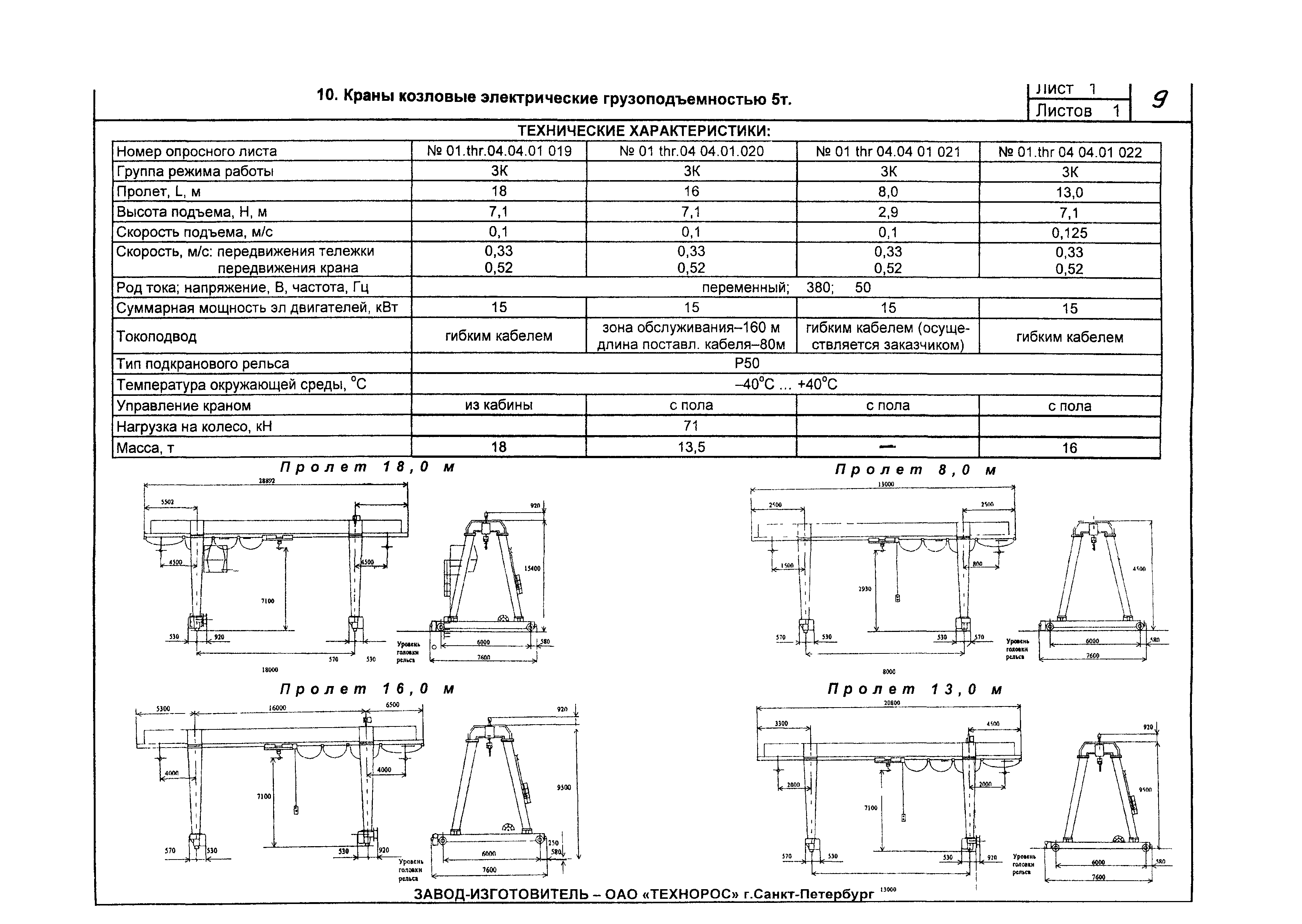 КО 09.16.02.09-05