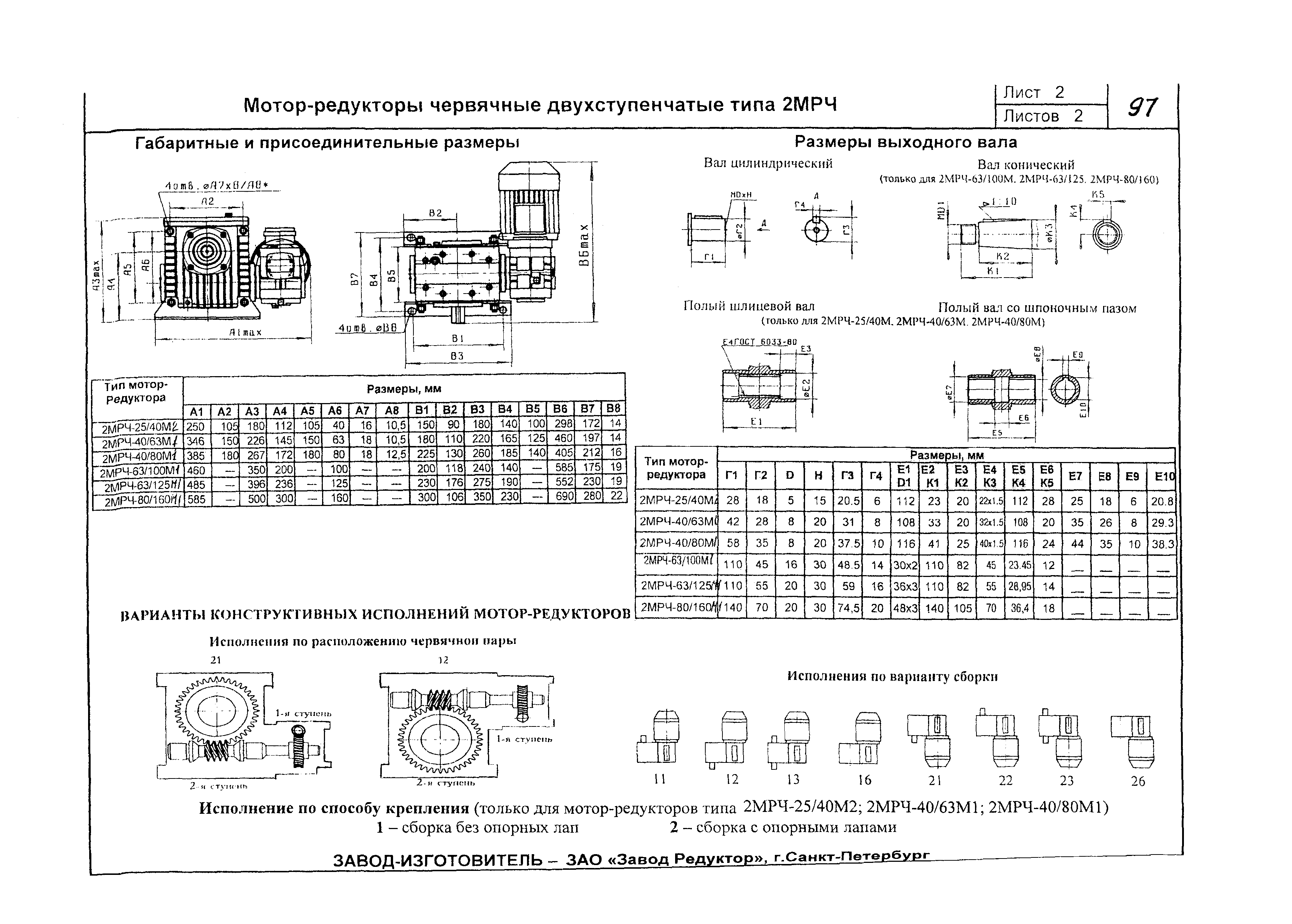 КО 09.16.02.09-05