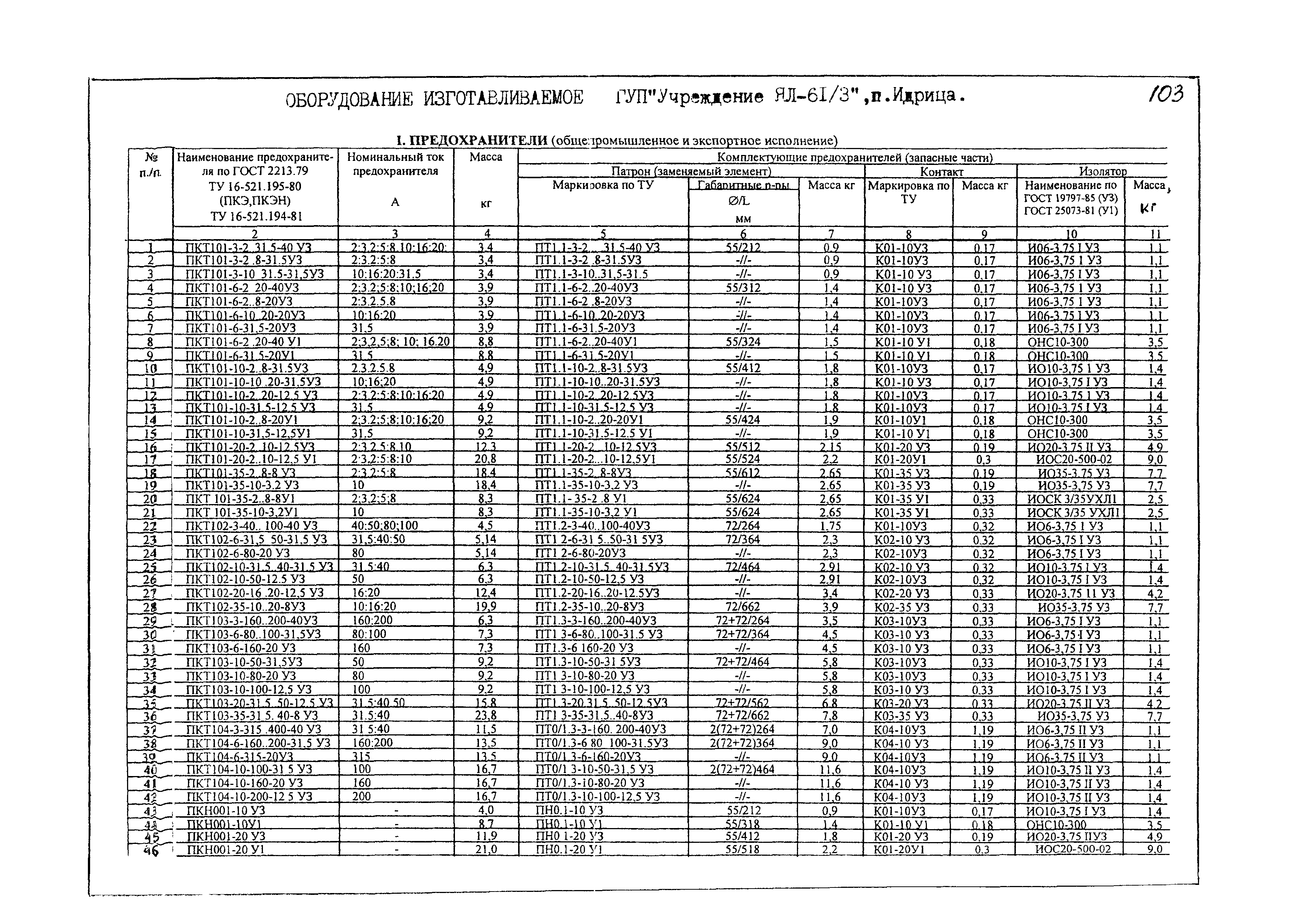 КПО 03.01.16-05