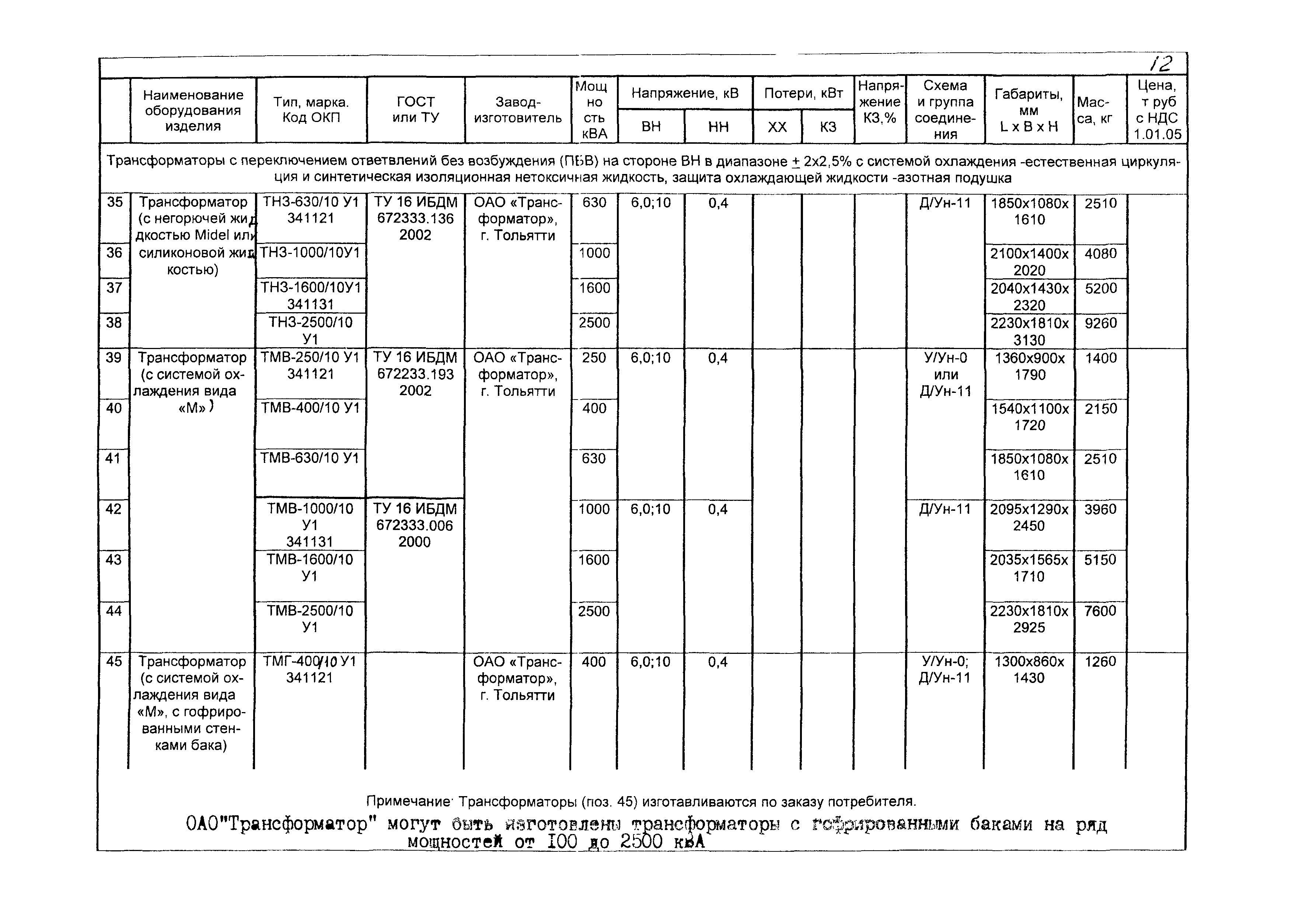 КПО 03.01.16-05