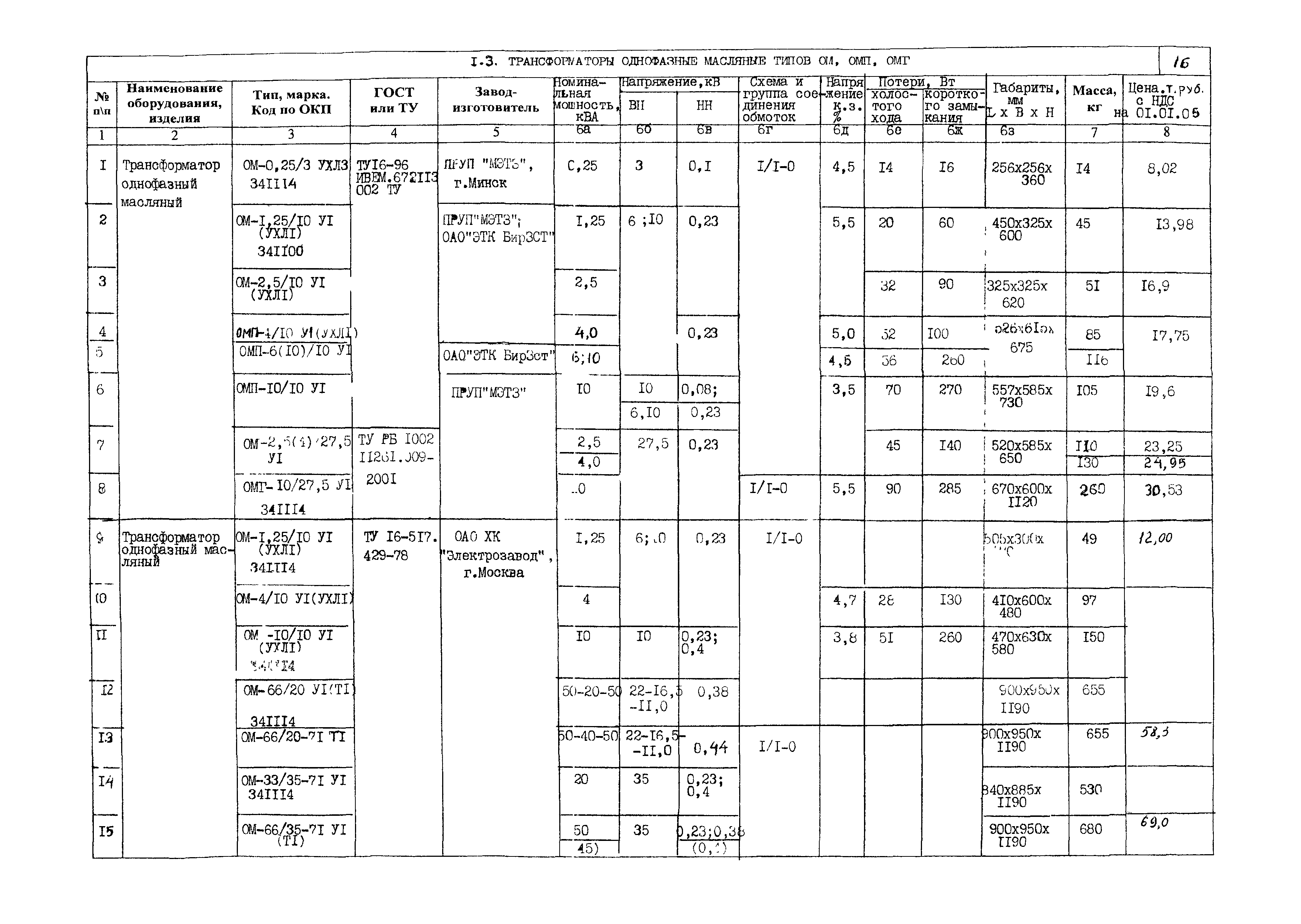 КПО 03.01.16-05