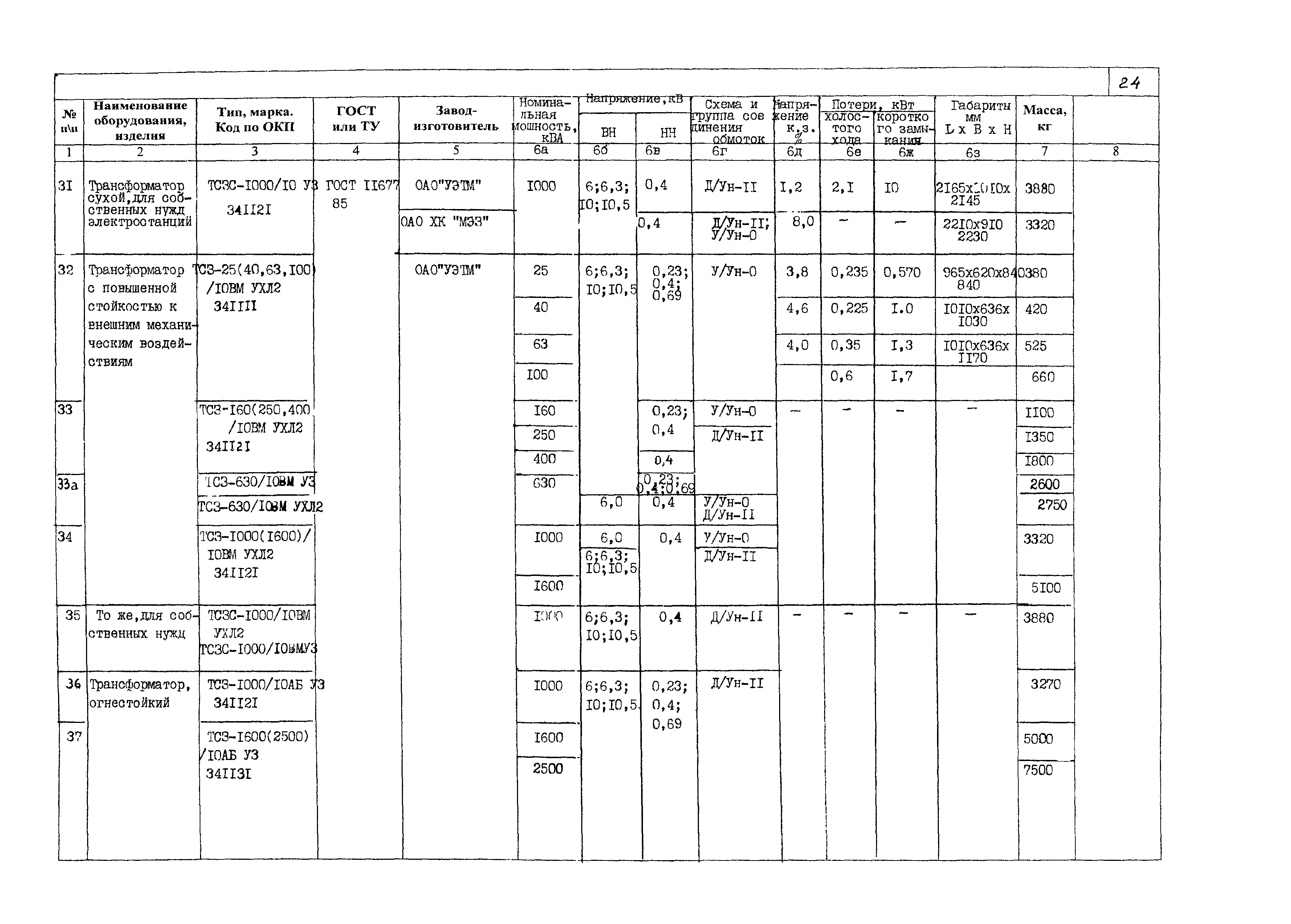 КПО 03.01.16-05