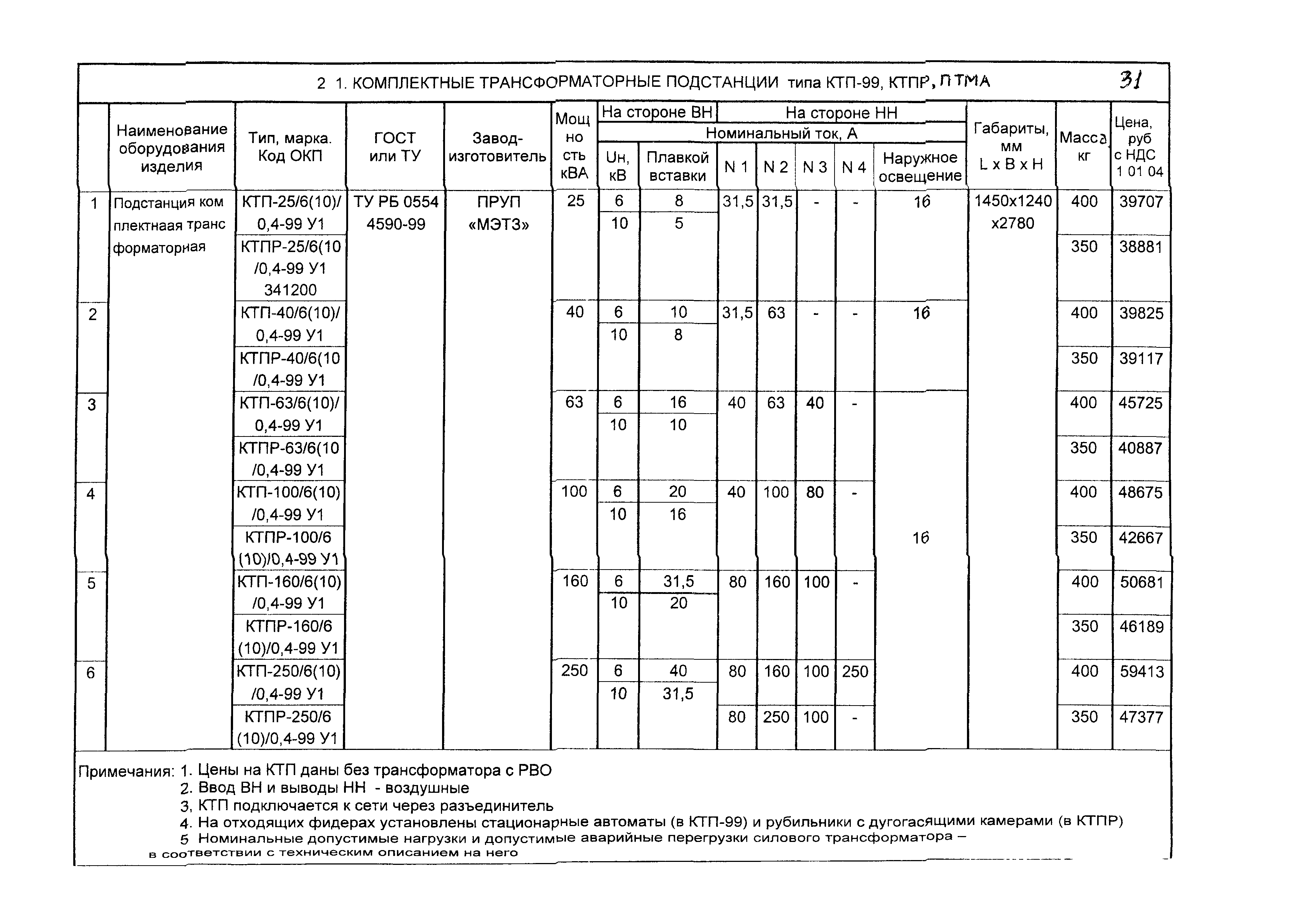 КПО 03.01.16-05