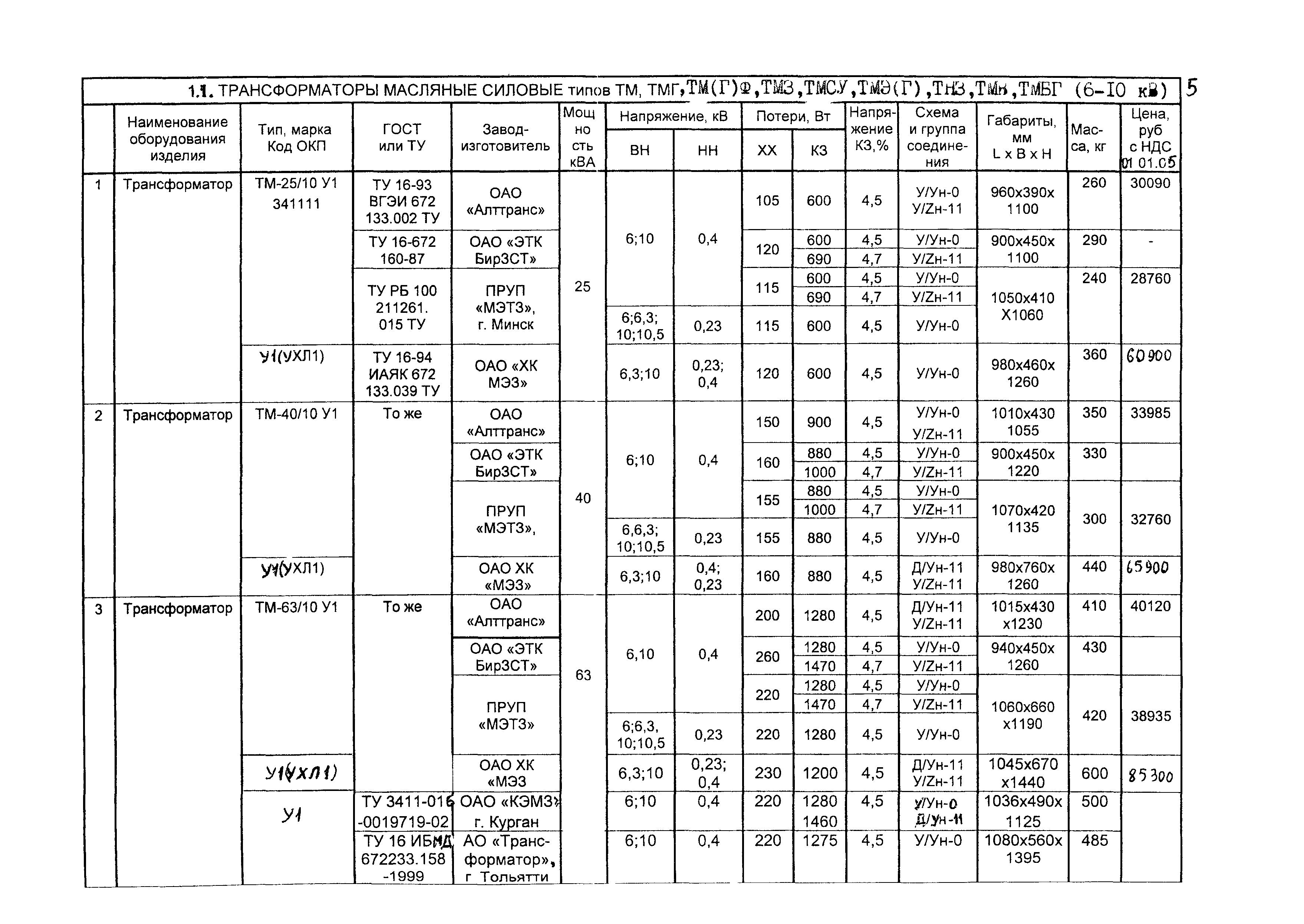 КПО 03.01.16-05