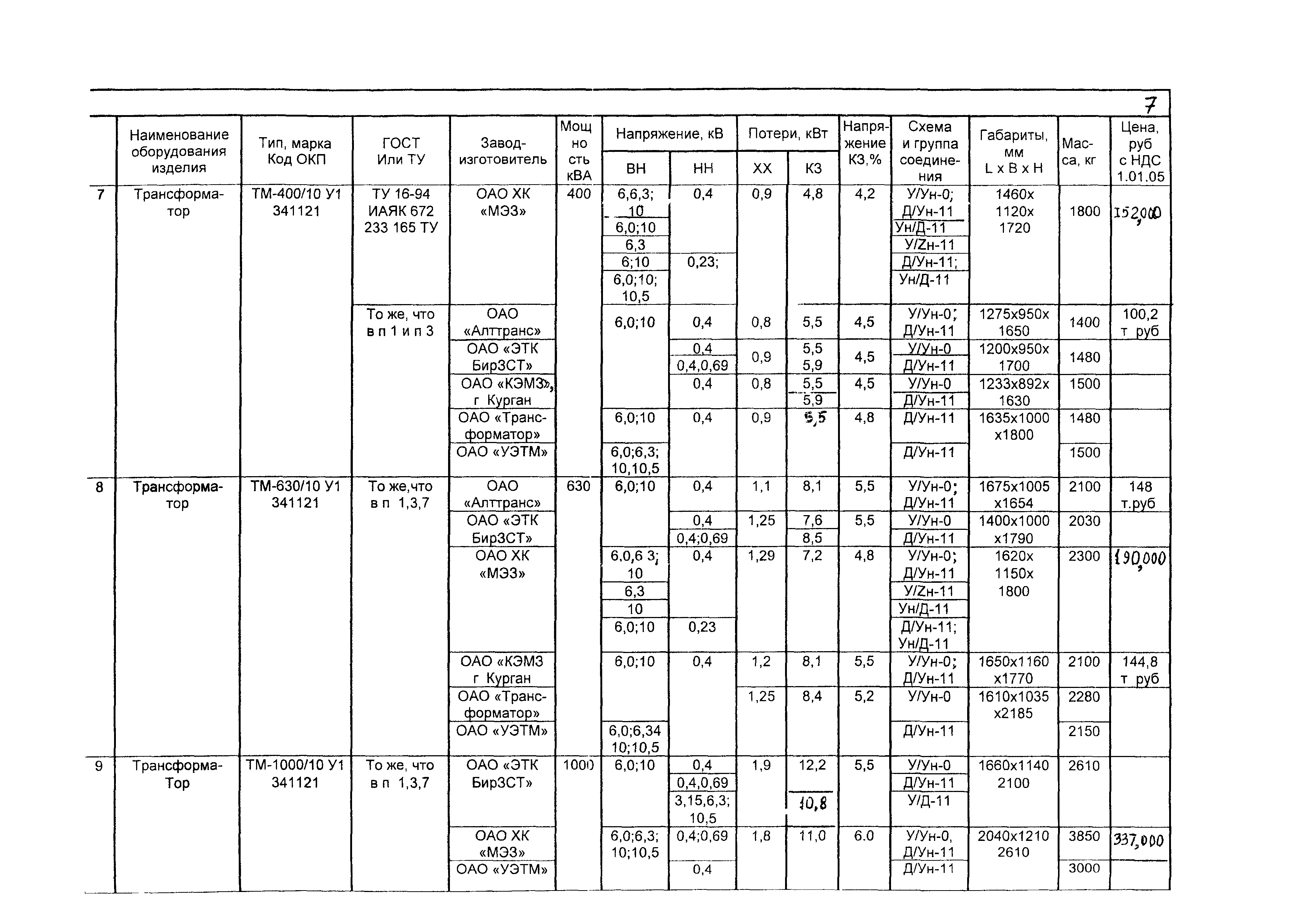 КПО 03.01.16-05